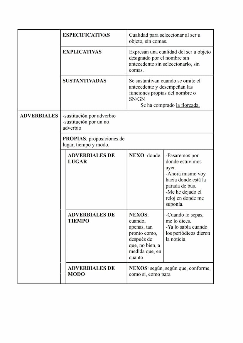 CATEGORÍAS GRAMATICALES
SUSTANTIVO: determina
la realidad:
personas,objetos...
PRONOMBRE: sustituye
el nombre.
ADJETIVO: determinar o
califi