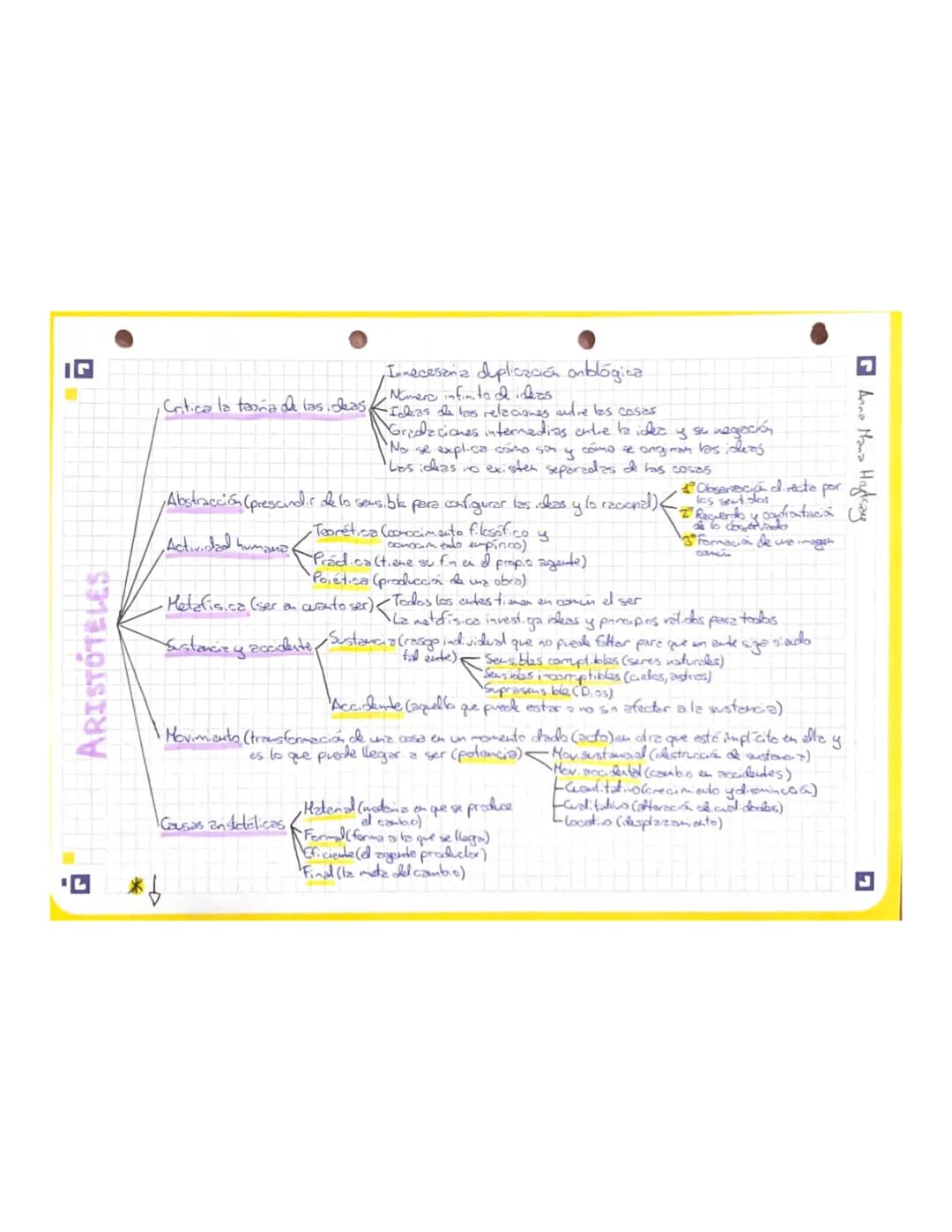 Aristotle's Ideas: Criticizing Ideas and Understanding Virtues
