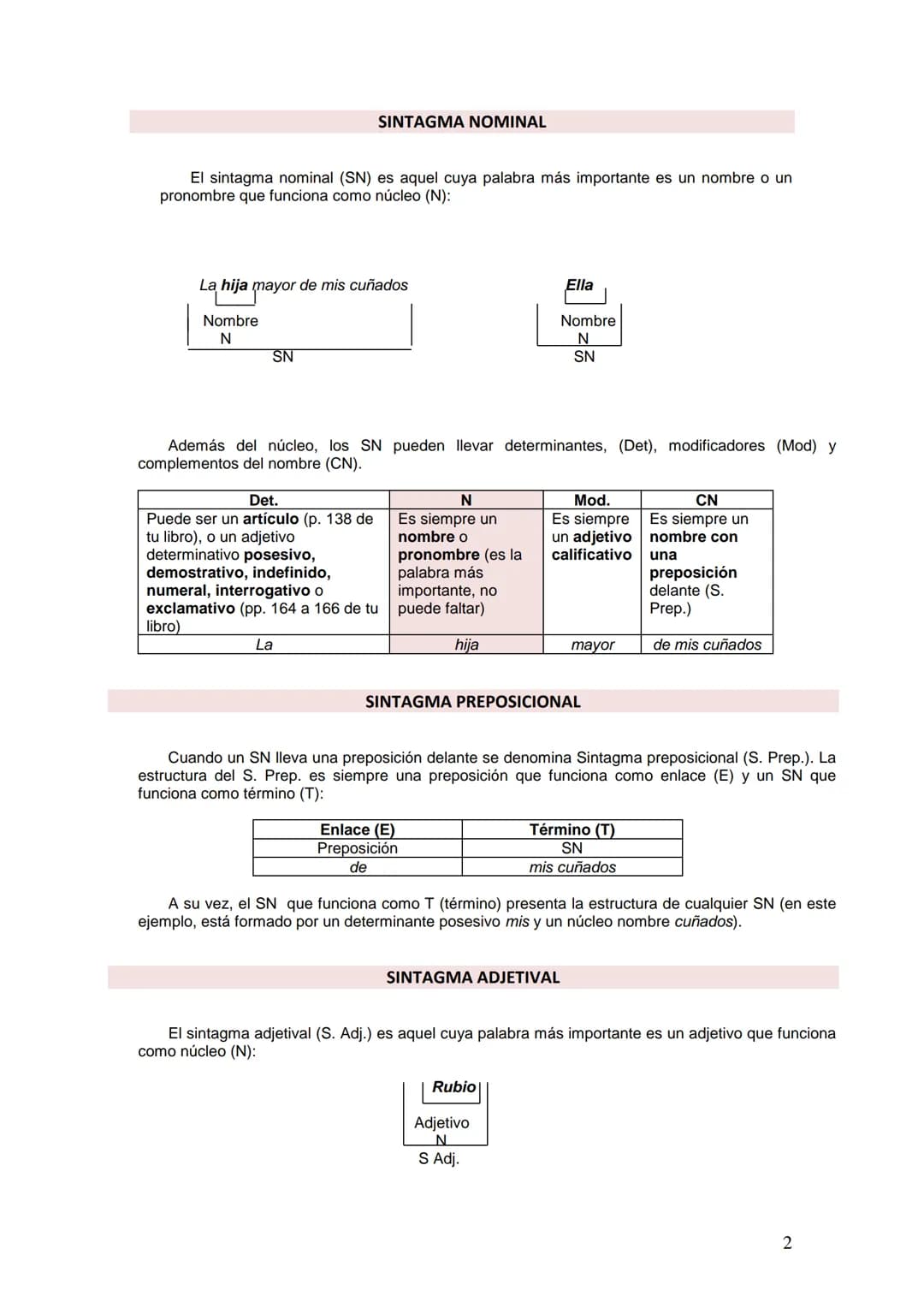 Trucos y Ejemplos para Analizar Sintagmas: Sintagma Nominal, Verbal y Más