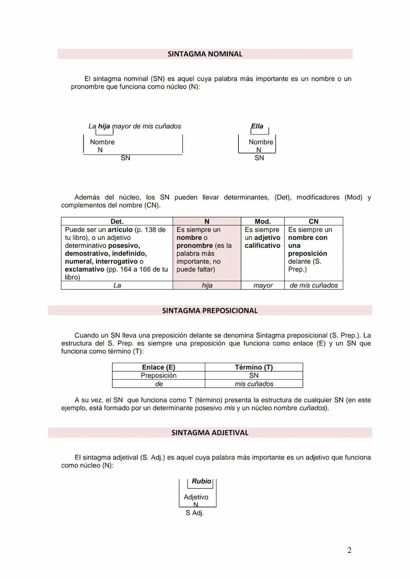 /r/
APUNTES BÁSICOS DE SINTAXIS (1º y 2º ESO)
La lengua es un sistema compuesto por unidades que a su vez se van agrupando
formando unidades