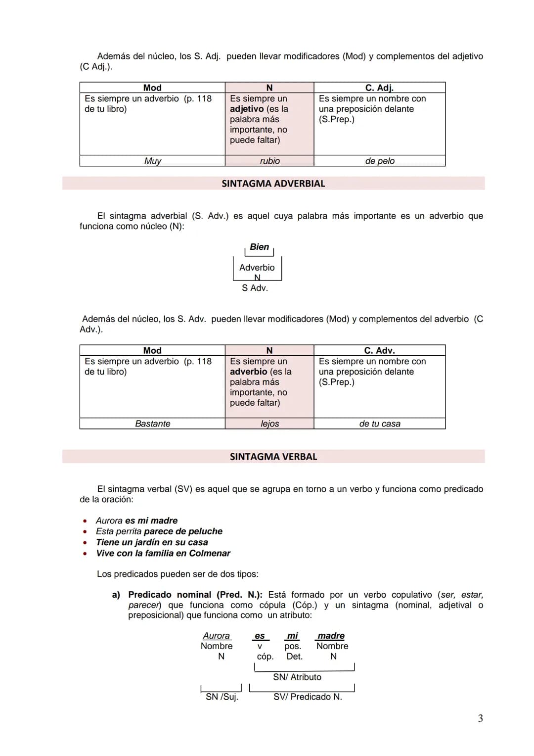 Trucos y Ejemplos para Analizar Sintagmas: Sintagma Nominal, Verbal y Más