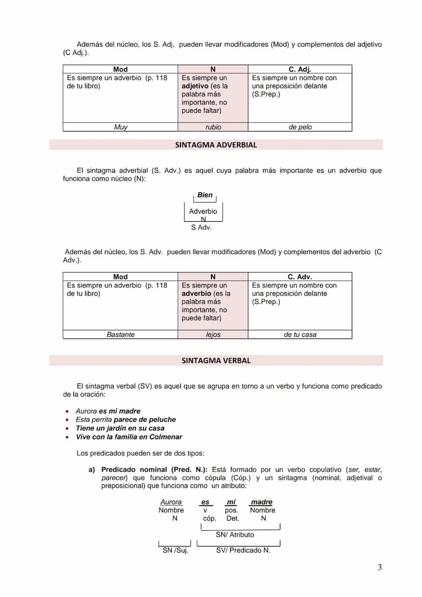 /r/
APUNTES BÁSICOS DE SINTAXIS (1º y 2º ESO)
La lengua es un sistema compuesto por unidades que a su vez se van agrupando
formando unidades