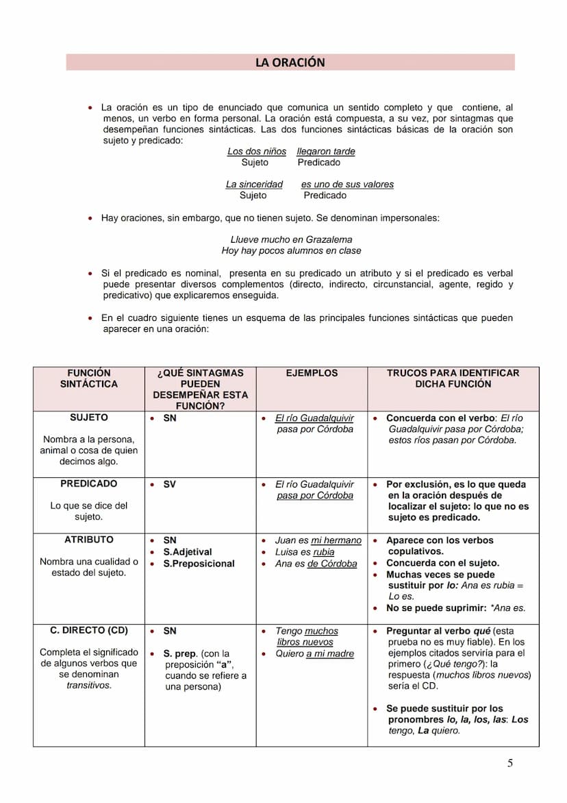 /r/
APUNTES BÁSICOS DE SINTAXIS (1º y 2º ESO)
La lengua es un sistema compuesto por unidades que a su vez se van agrupando
formando unidades