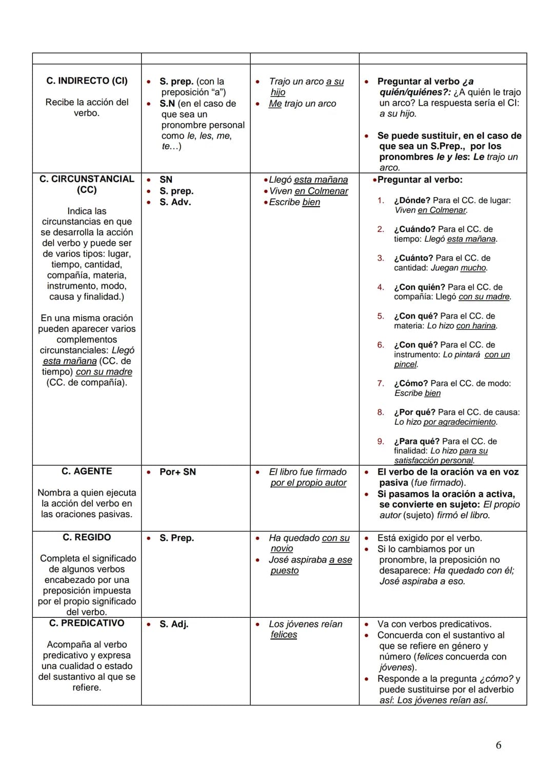 Trucos y Ejemplos para Analizar Sintagmas: Sintagma Nominal, Verbal y Más