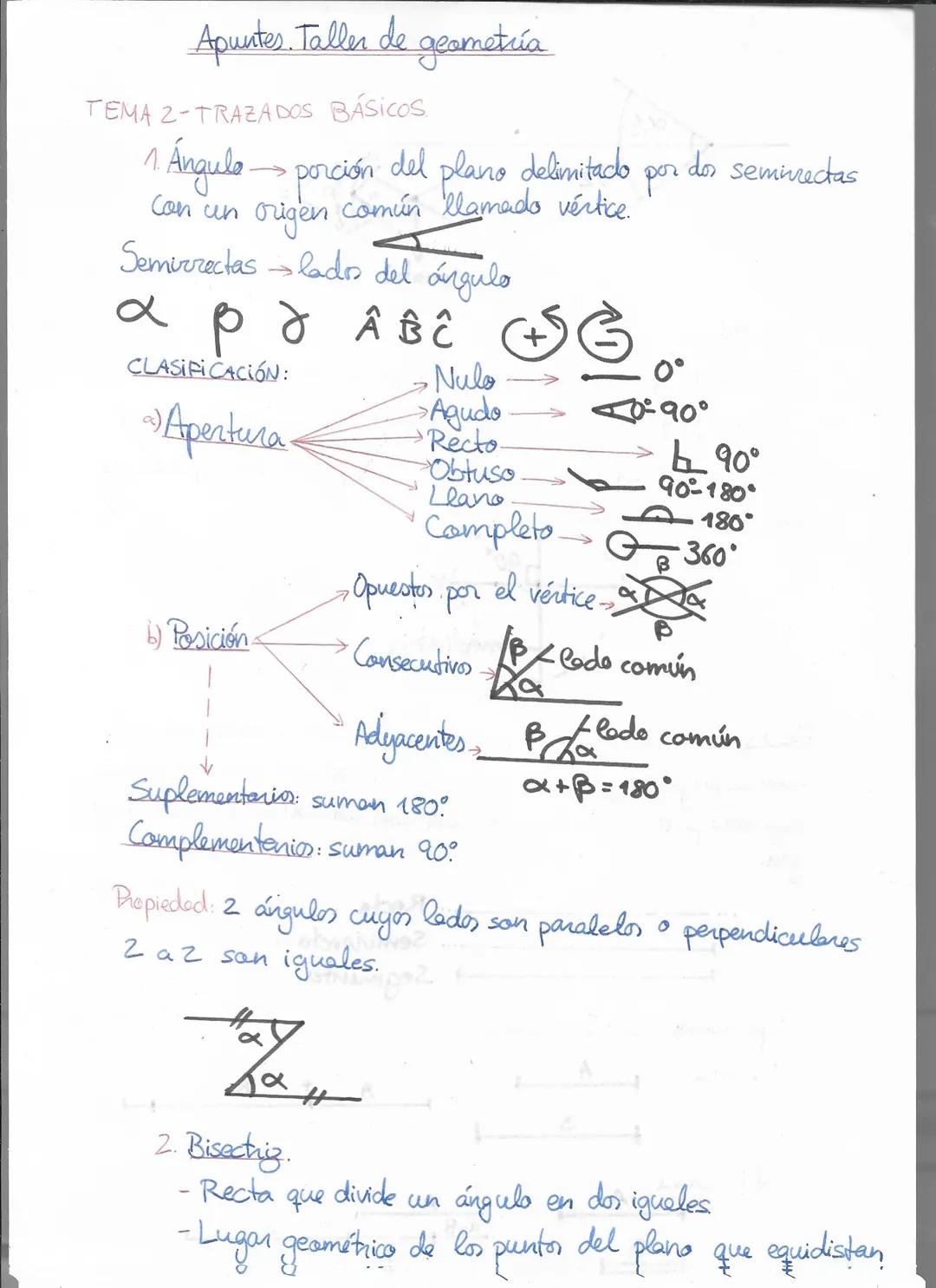 Apuntes Taller de geometría
TEMA 1-INSTRUMENTOS DE DIBUJO,
1. Escuadre y cartabón.
90°
triángulo
isosceles
rectángulo
90⁰ triángulo
escateno