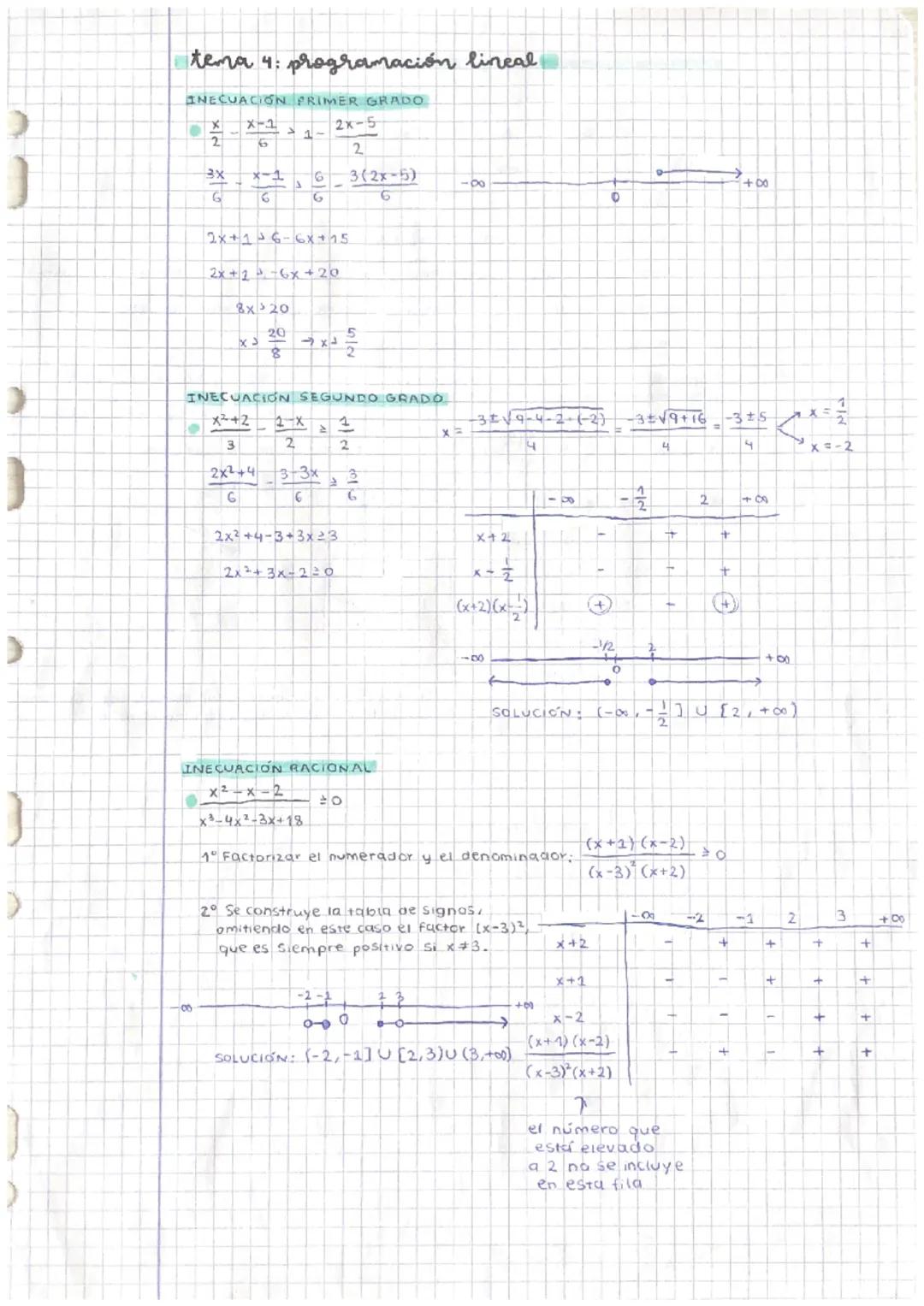 Tema 4: Programación lineal