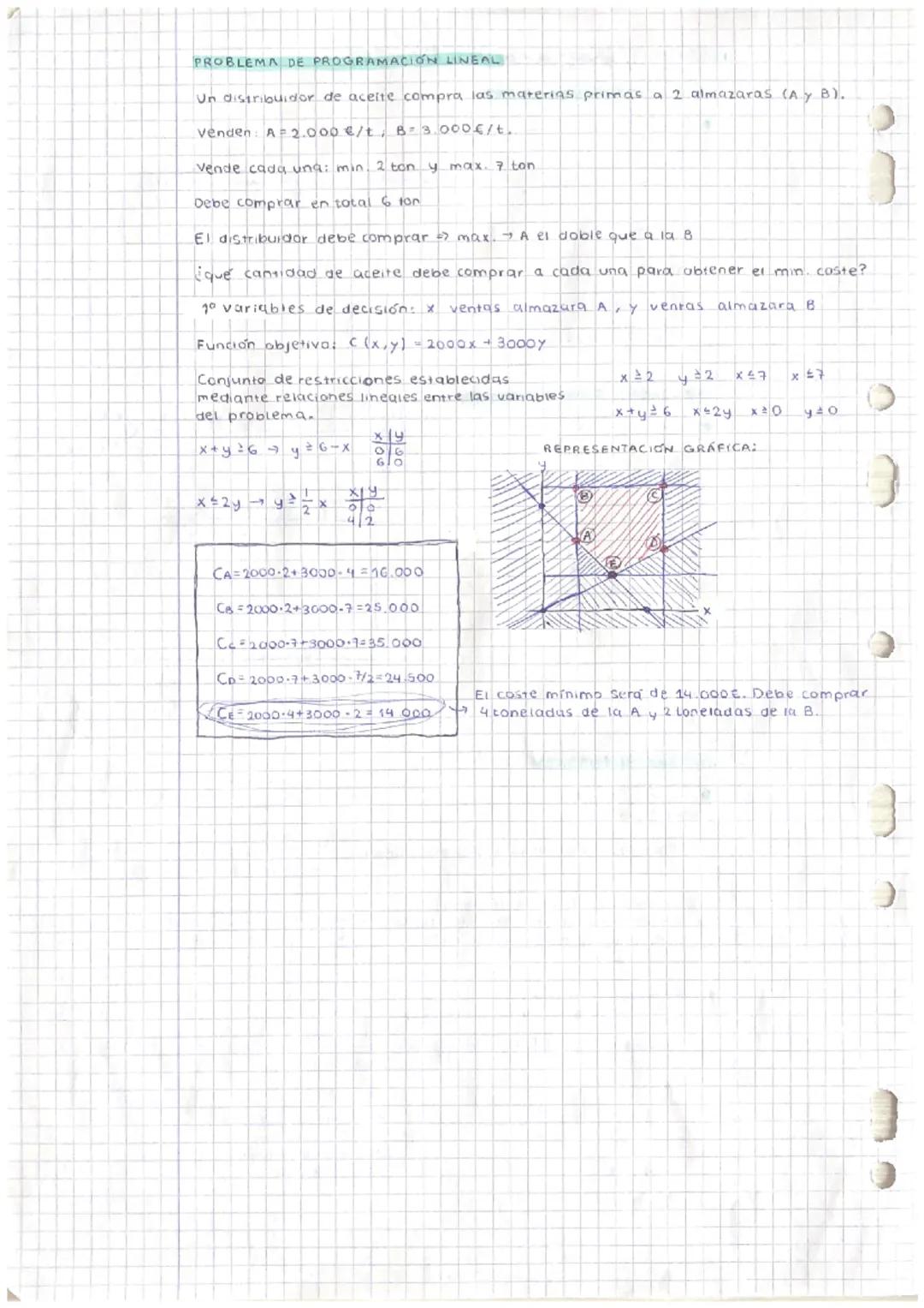 }
tema 4: programación lineal
INECUACIÓN PRIMER GRADO
●
●
X x-1
2
6
3x
G
-00
x-1 6
S
6
6
8x³20
20
x 32
8
2x+1³6-6x +15
2x + 2 -6x + 20
2x²+4
