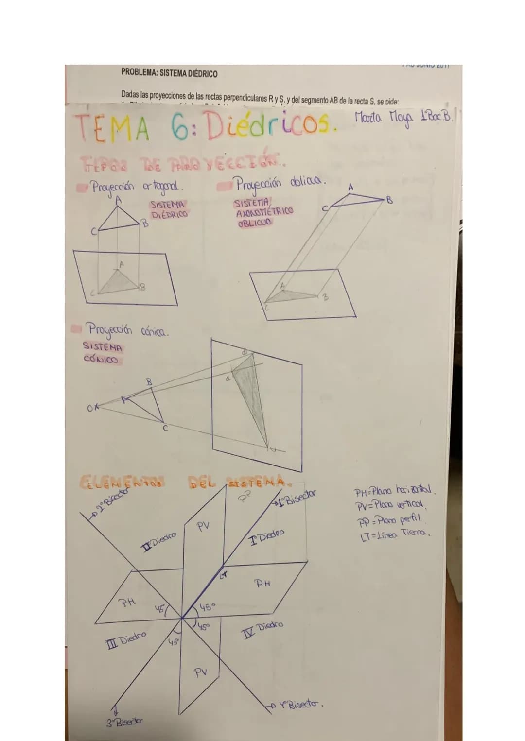 PROBLEMA: SISTEMA DIÉDRICO
Dadas las proyecciones de las rectas perpendiculares R y S, y del segmento AB de la recta S. se pide:
TEMA
TIPOS 