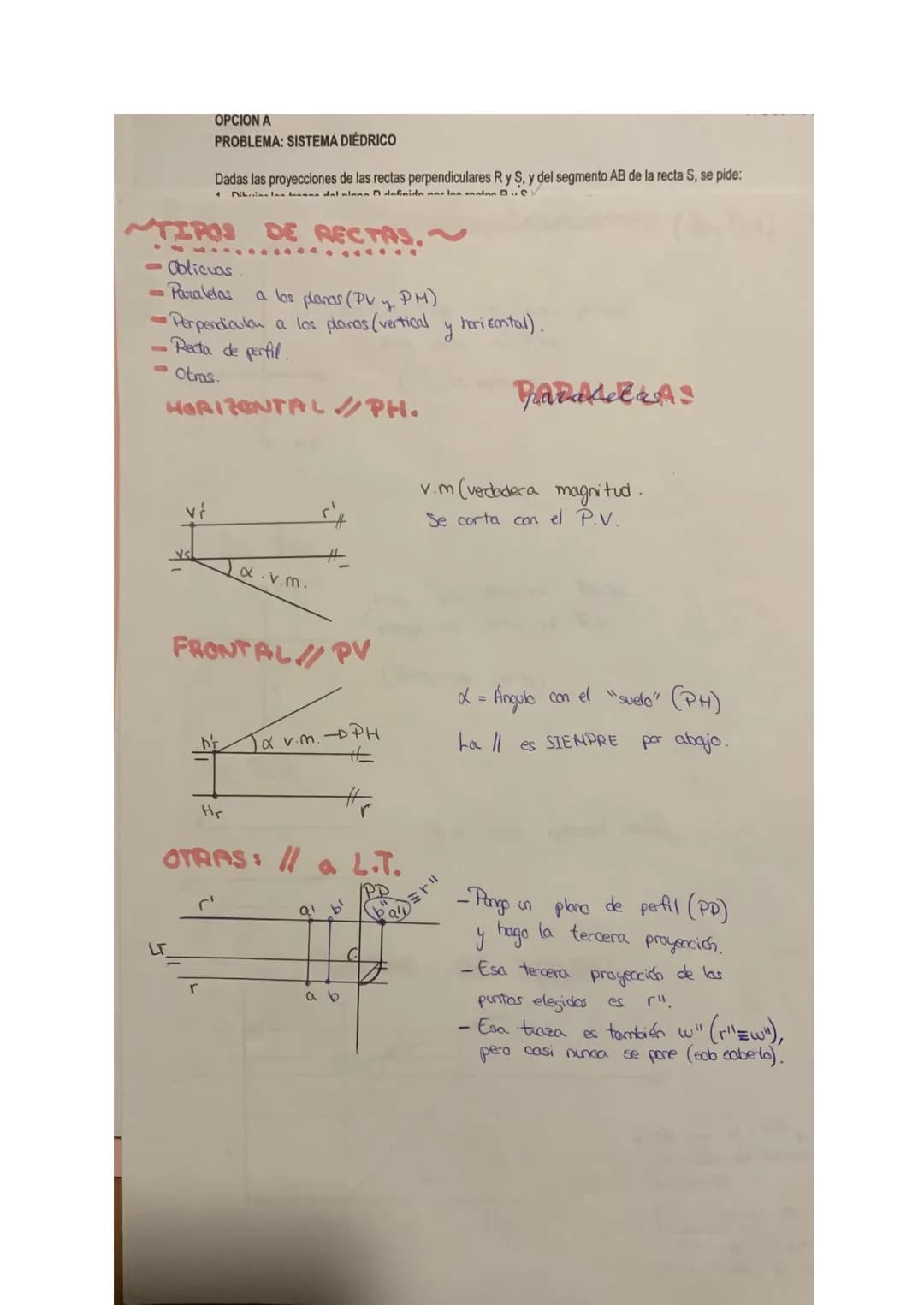 PROBLEMA: SISTEMA DIÉDRICO
Dadas las proyecciones de las rectas perpendiculares R y S, y del segmento AB de la recta S. se pide:
TEMA
TIPOS 