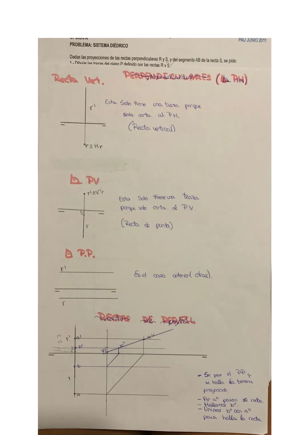 PROBLEMA: SISTEMA DIÉDRICO
Dadas las proyecciones de las rectas perpendiculares R y S, y del segmento AB de la recta S. se pide:
TEMA
TIPOS 