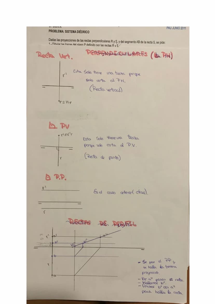 PROBLEMA: SISTEMA DIÉDRICO
Dadas las proyecciones de las rectas perpendiculares R y S, y del segmento AB de la recta S. se pide:
TEMA
TIPOS 