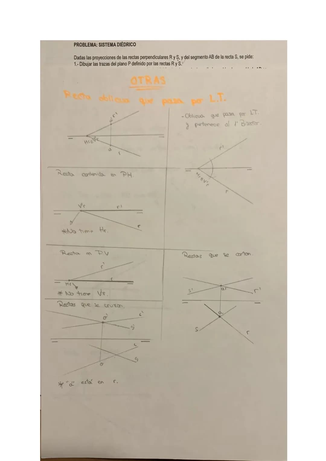 PROBLEMA: SISTEMA DIÉDRICO
Dadas las proyecciones de las rectas perpendiculares R y S, y del segmento AB de la recta S. se pide:
TEMA
TIPOS 