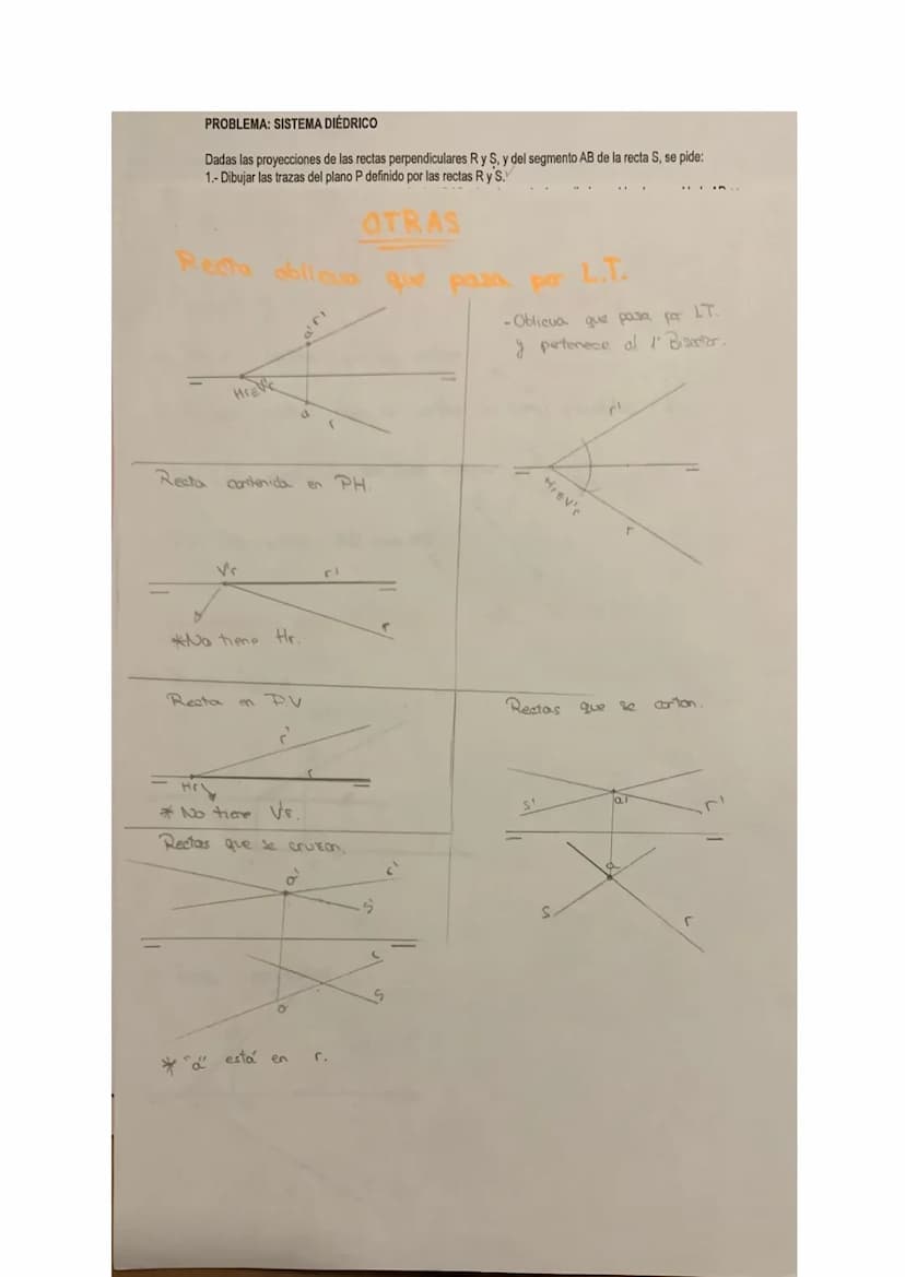 PROBLEMA: SISTEMA DIÉDRICO
Dadas las proyecciones de las rectas perpendiculares R y S, y del segmento AB de la recta S. se pide:
TEMA
TIPOS 
