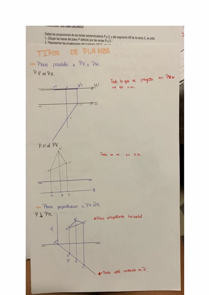 PROBLEMA: SISTEMA DIÉDRICO
Dadas las proyecciones de las rectas perpendiculares R y S, y del segmento AB de la recta S. se pide:
TEMA
TIPOS 