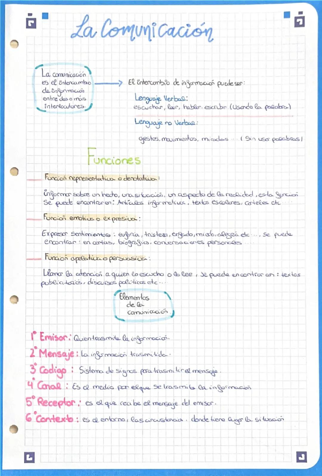 # La Comunicación

La comunicación
es el entencambo
de información
entre dos a más.
Interlocutores.

→ El intercambio de información puede s