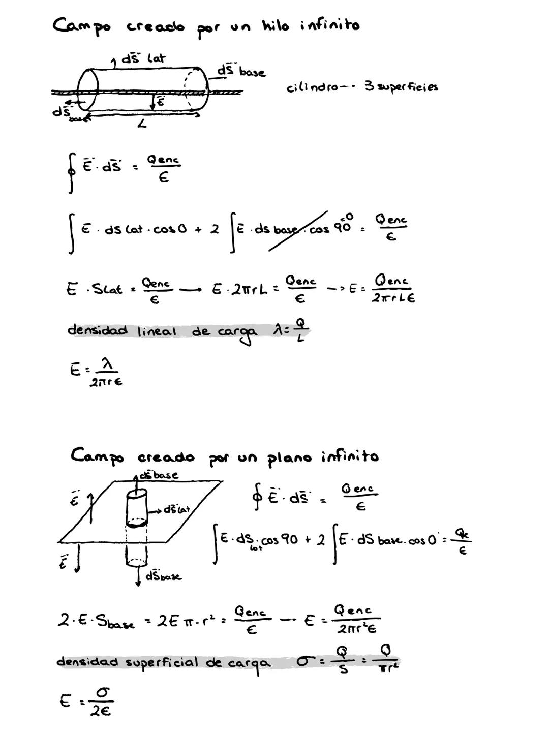 Concluctor esférico cargado en equilibrio &! Qinterior = 0

Q

R
$
\oint E \cdot ds = \oint E.ds.cos 0 = E.S= \frac{Qenc}{E}$

$
E.4\pi r^2 