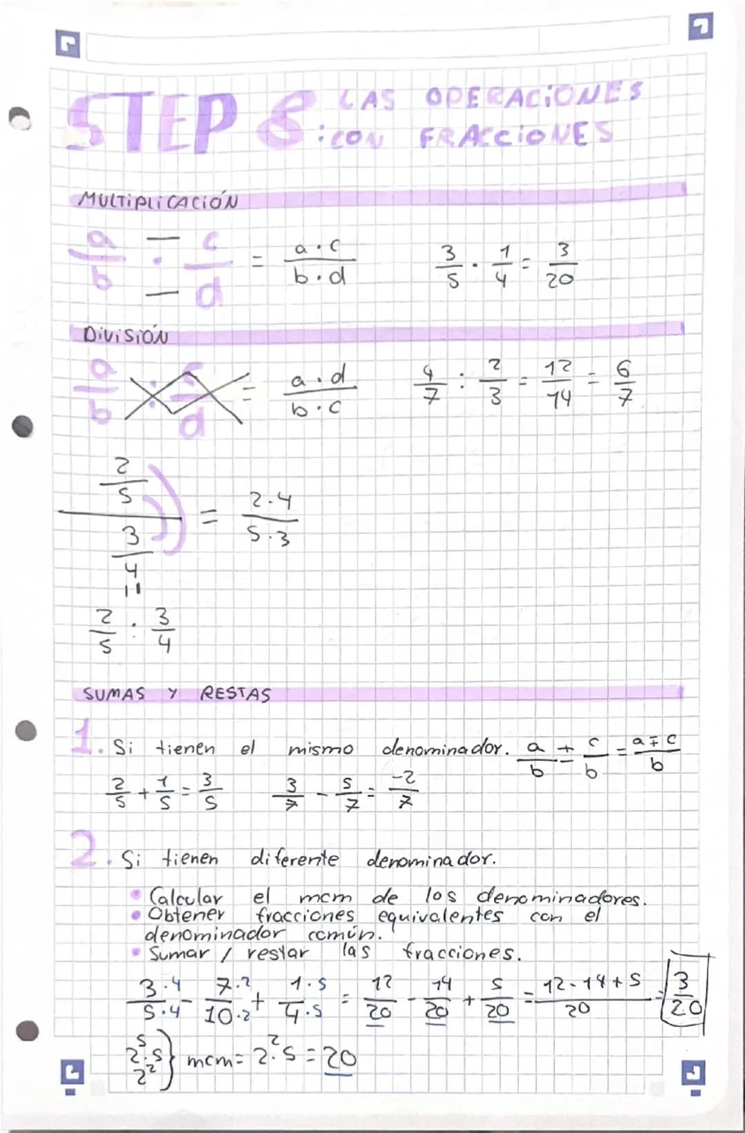 Las operaciones con fracciones