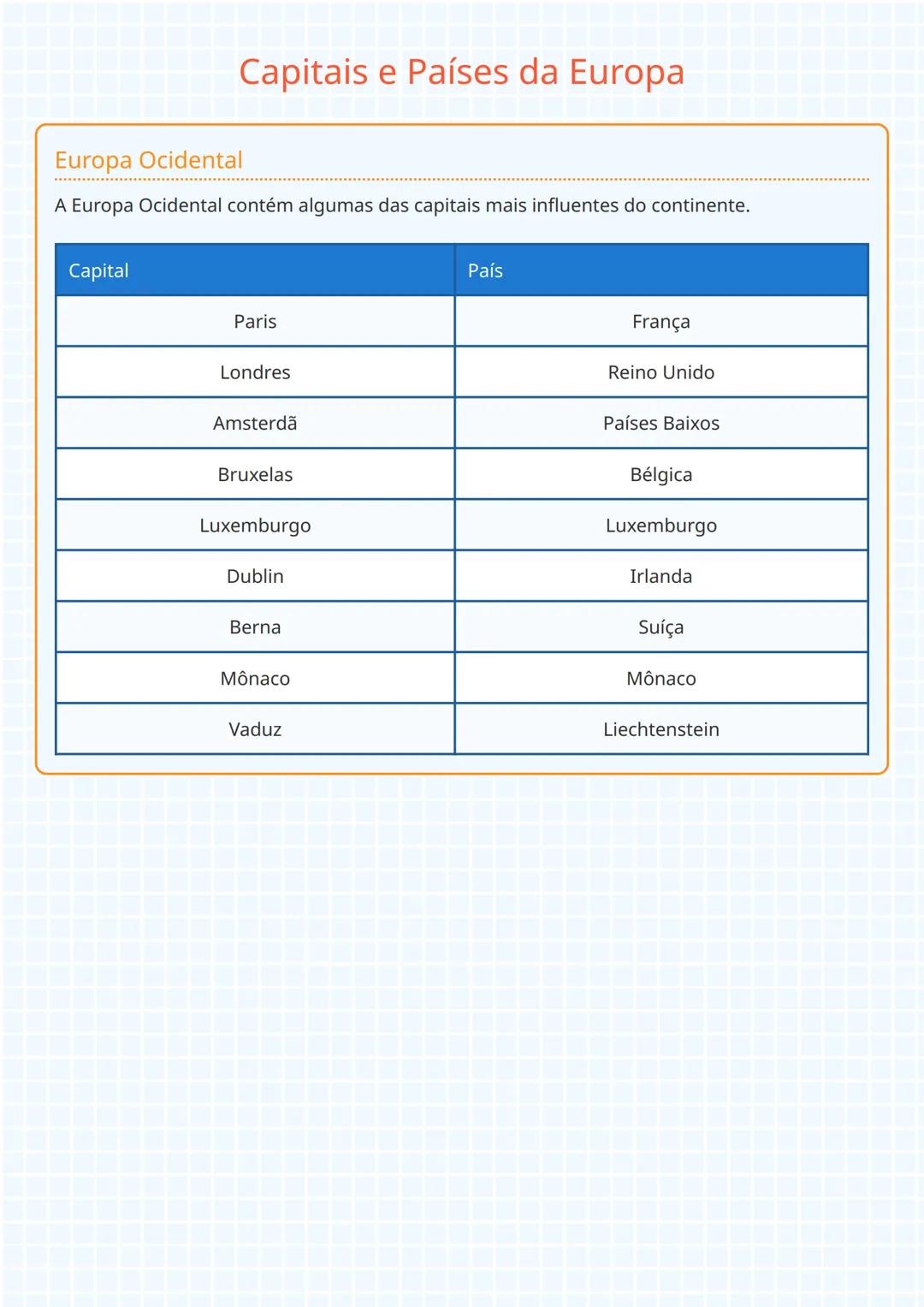 # Capitais e Países da Europa

Europa Ocidental

A Europa Ocidental contém algumas das capitais mais influentes do continente.

| Capital   