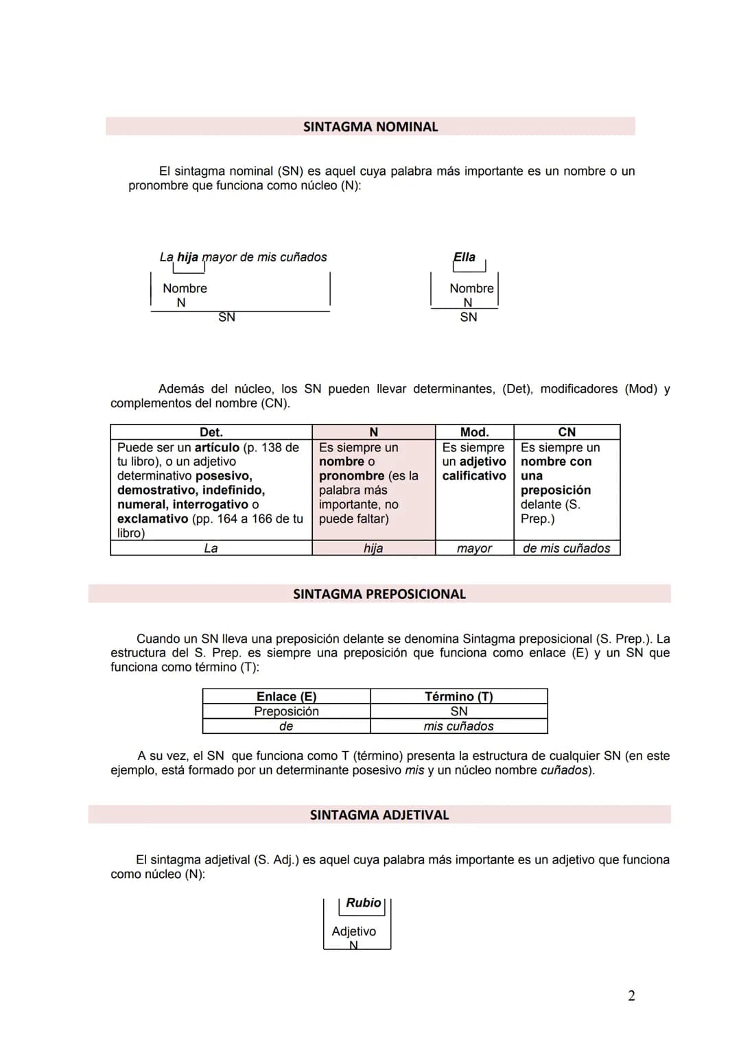 BLOQUE III: APUNTES BÁSICOS DE SINTAXIS
FONEMA
/r/
La lengua es un sistema compuesto por unidades que a su vez se van agrupando
formando uni
