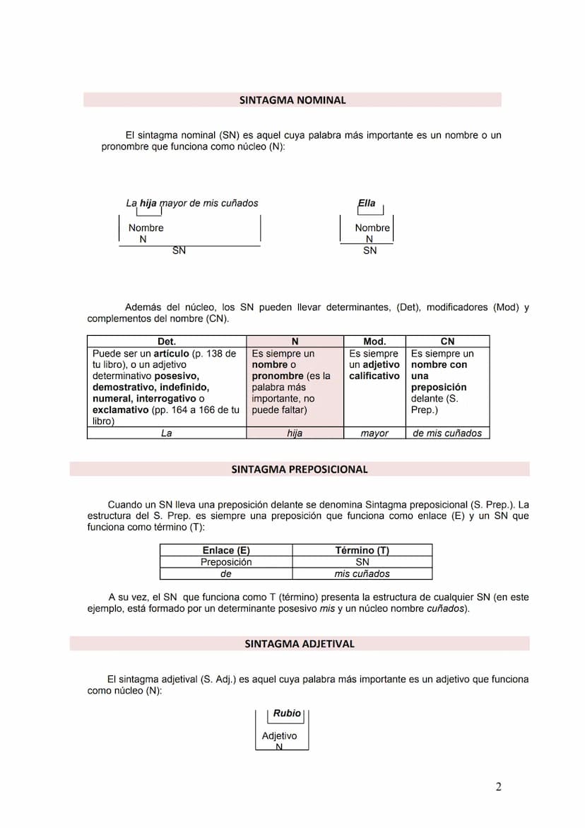 BLOQUE III: APUNTES BÁSICOS DE SINTAXIS
FONEMA
/r/
La lengua es un sistema compuesto por unidades que a su vez se van agrupando
formando uni
