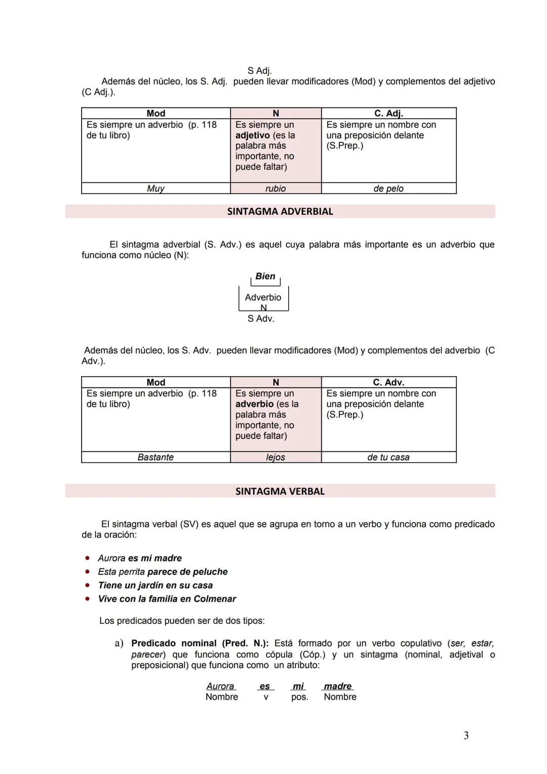 BLOQUE III: APUNTES BÁSICOS DE SINTAXIS
FONEMA
/r/
La lengua es un sistema compuesto por unidades que a su vez se van agrupando
formando uni
