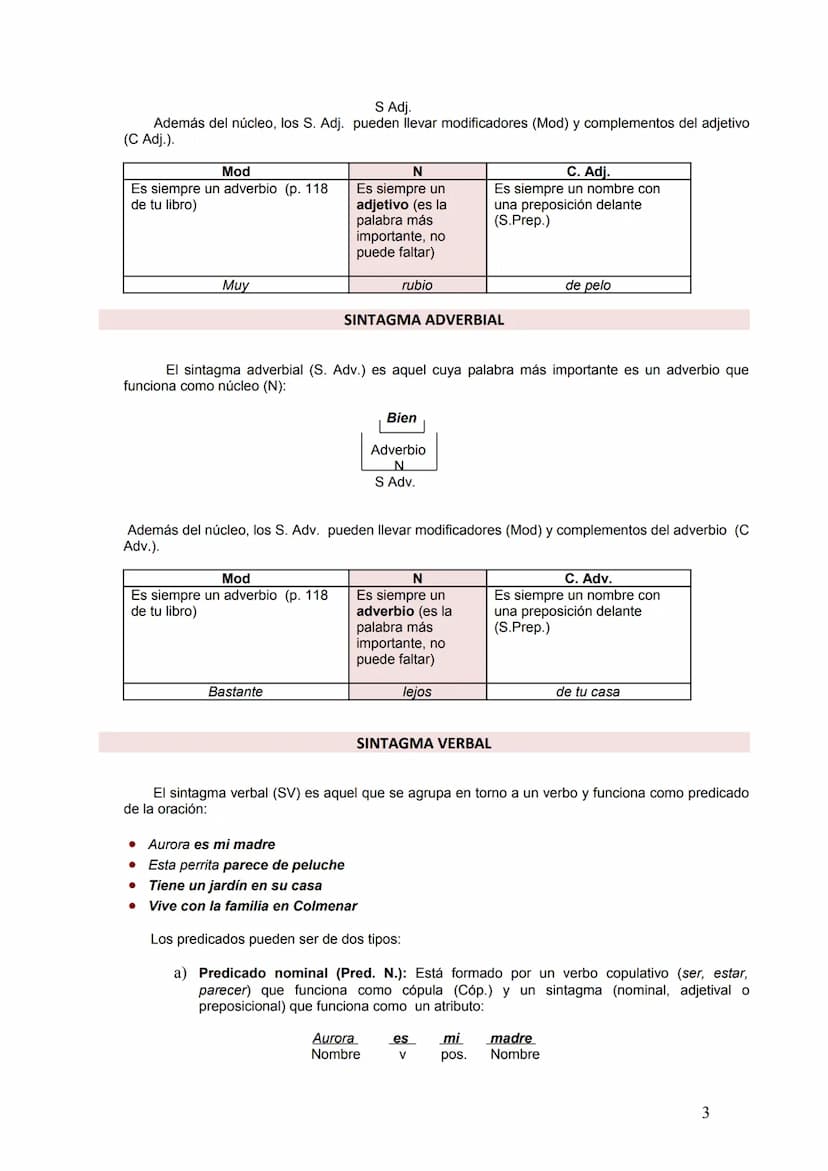 BLOQUE III: APUNTES BÁSICOS DE SINTAXIS
FONEMA
/r/
La lengua es un sistema compuesto por unidades que a su vez se van agrupando
formando uni