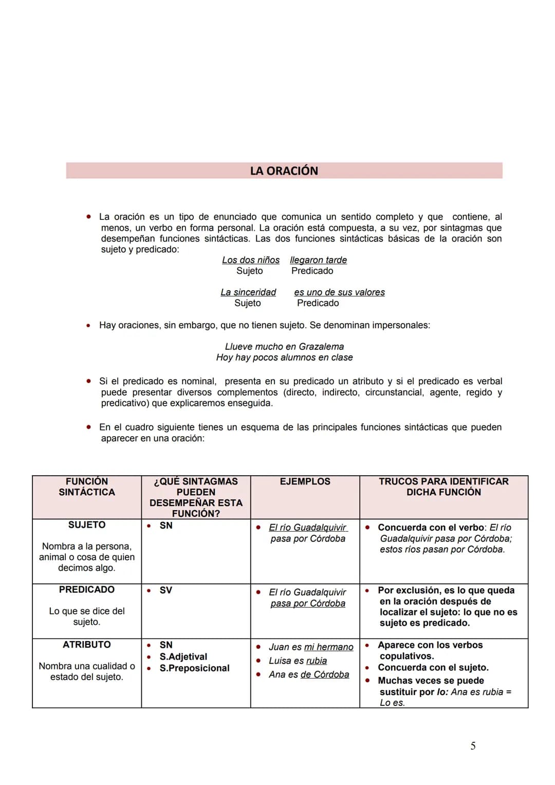BLOQUE III: APUNTES BÁSICOS DE SINTAXIS
FONEMA
/r/
La lengua es un sistema compuesto por unidades que a su vez se van agrupando
formando uni