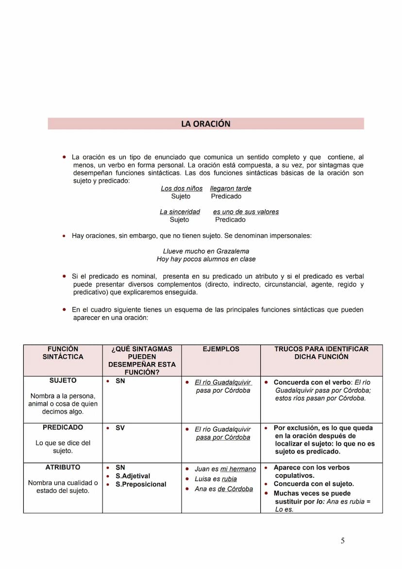 BLOQUE III: APUNTES BÁSICOS DE SINTAXIS
FONEMA
/r/
La lengua es un sistema compuesto por unidades que a su vez se van agrupando
formando uni