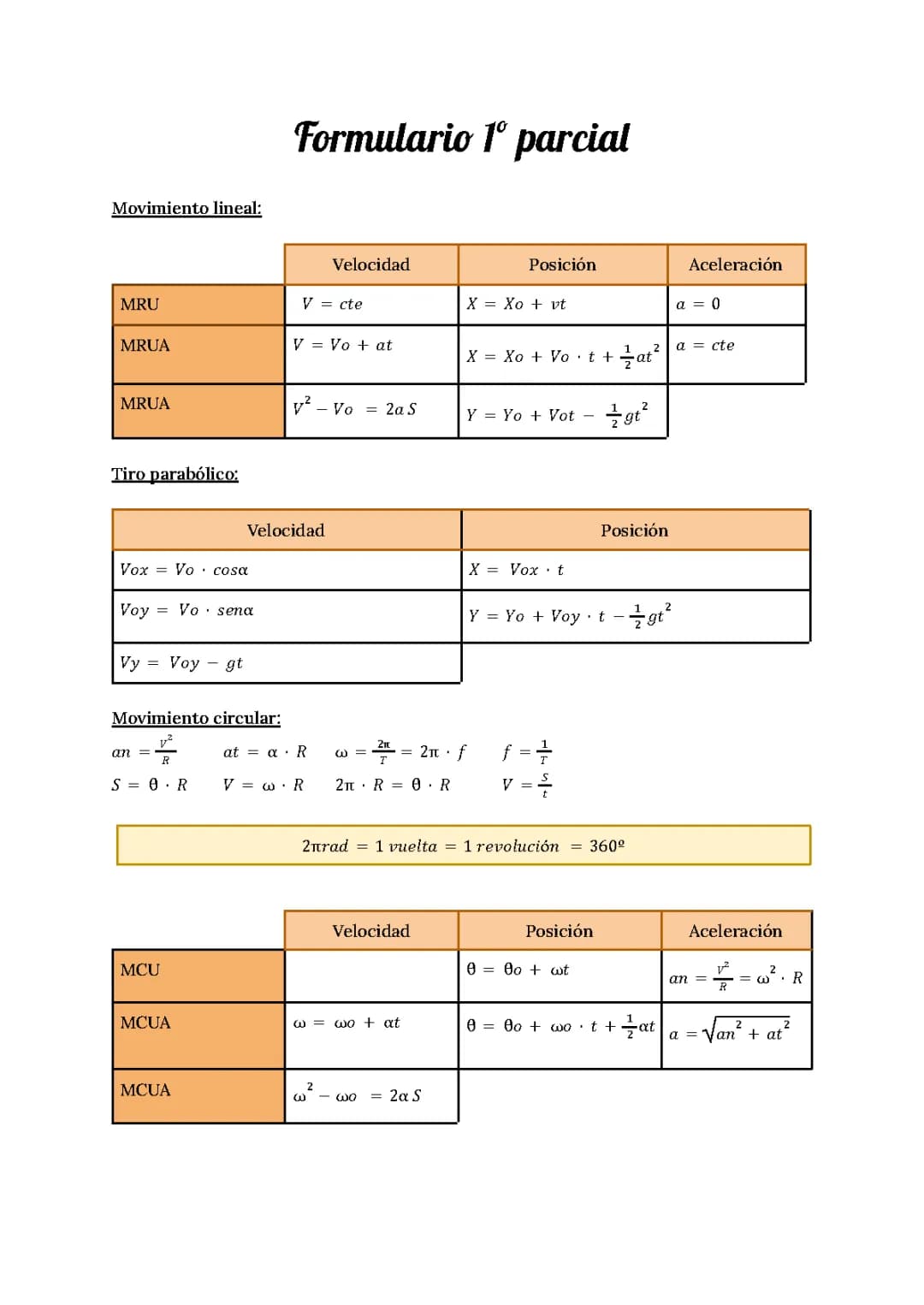 Formulario cinemática