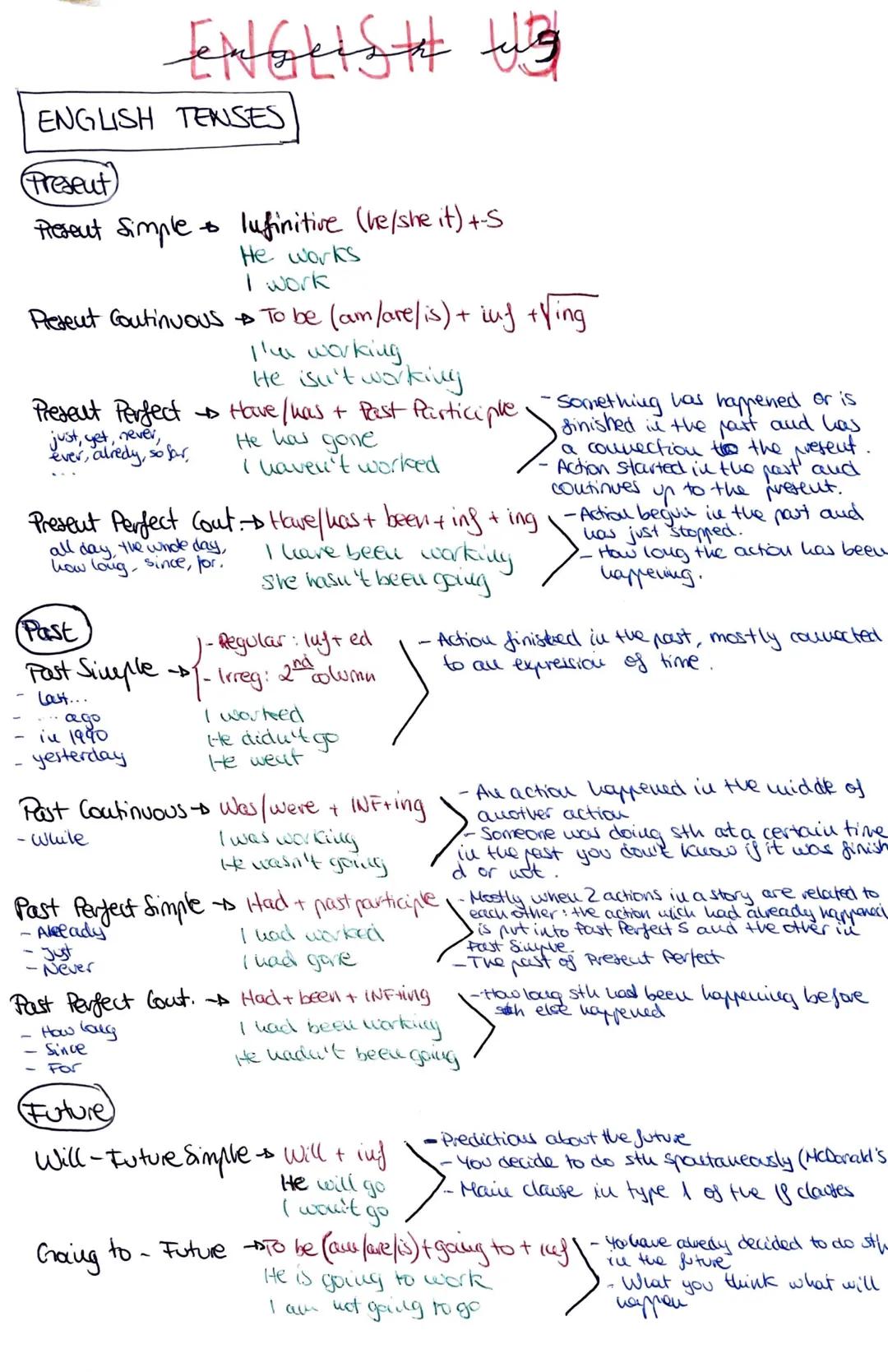 ENGLISH TENSES
ENottSt
(Present)
Present Simple & lufinitive (he/she it) +-S
He works
I work
Present Continuous To be (am/are/is) + iuf +Vin