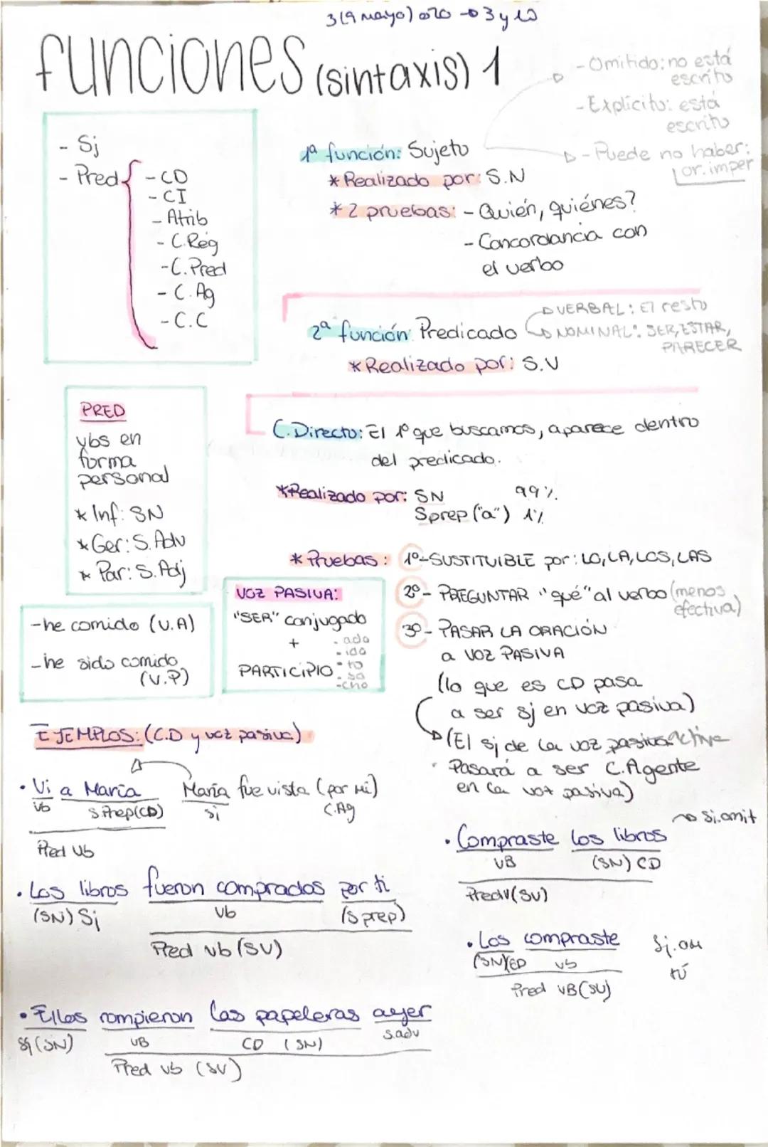 319 mayo) 070-3уло
funciones (sintaxis) 1
- Sj
- Pred
- CD
- CI
- Atrib
- C.Reg
- C. Pred
- C. Ag
- C.C
PRED
ybs en
forma
personal
* Inf: SN