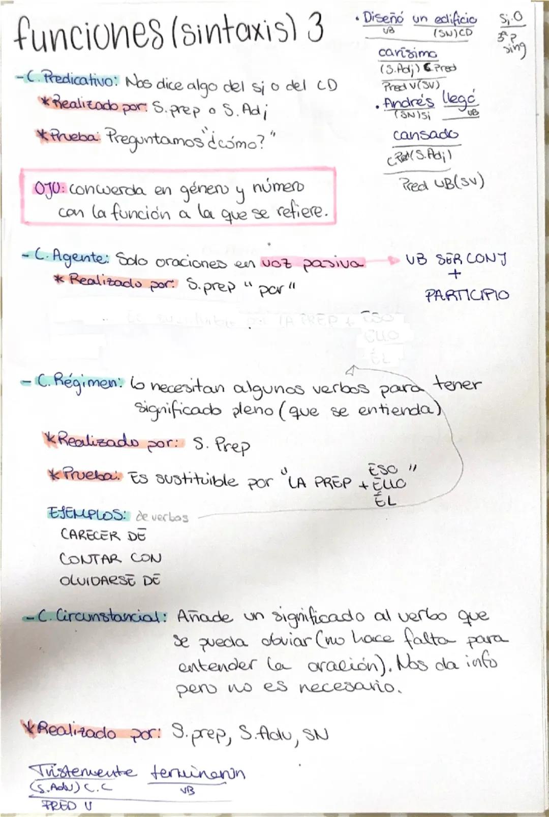 319 mayo) 070-3уло
funciones (sintaxis) 1
- Sj
- Pred
- CD
- CI
- Atrib
- C.Reg
- C. Pred
- C. Ag
- C.C
PRED
ybs en
forma
personal
* Inf: SN