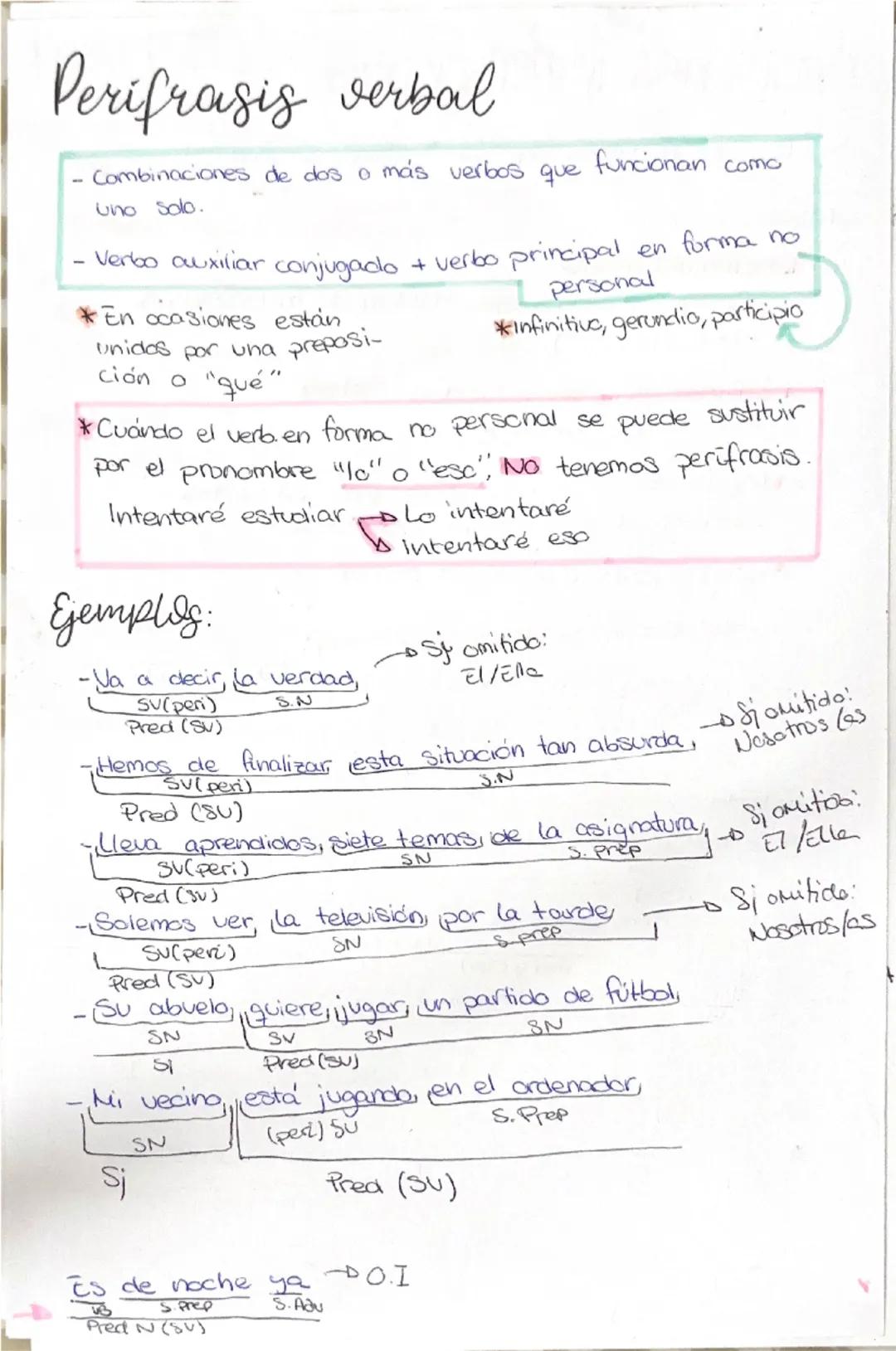 319 mayo) 070-3уло
funciones (sintaxis) 1
- Sj
- Pred
- CD
- CI
- Atrib
- C.Reg
- C. Pred
- C. Ag
- C.C
PRED
ybs en
forma
personal
* Inf: SN