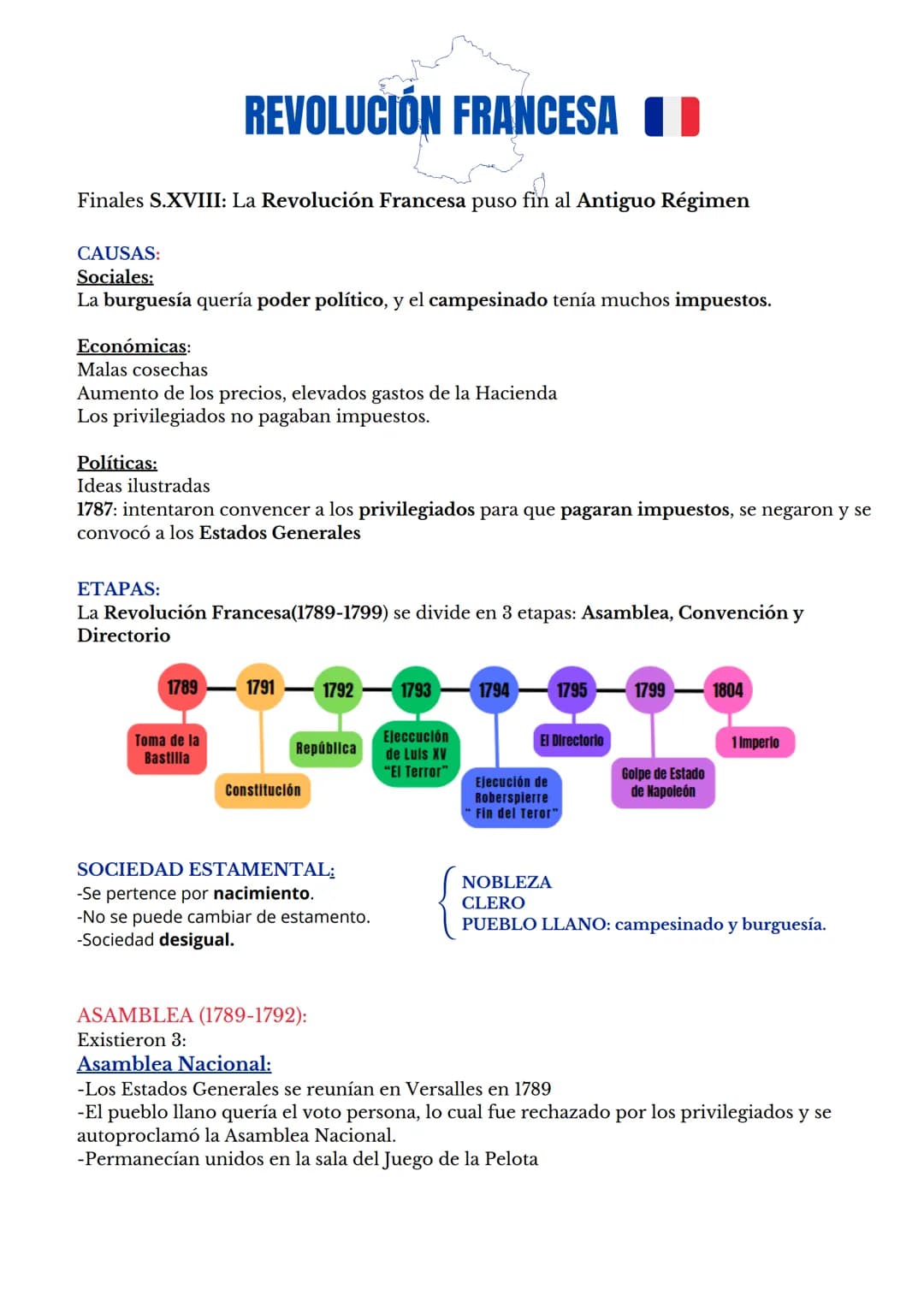 Finales S.XVIII: La Revolución Francesa puso fin al Antiguo Régimen
CAUSAS:
Sociales:
La burguesía quería poder político, y el campesinado t