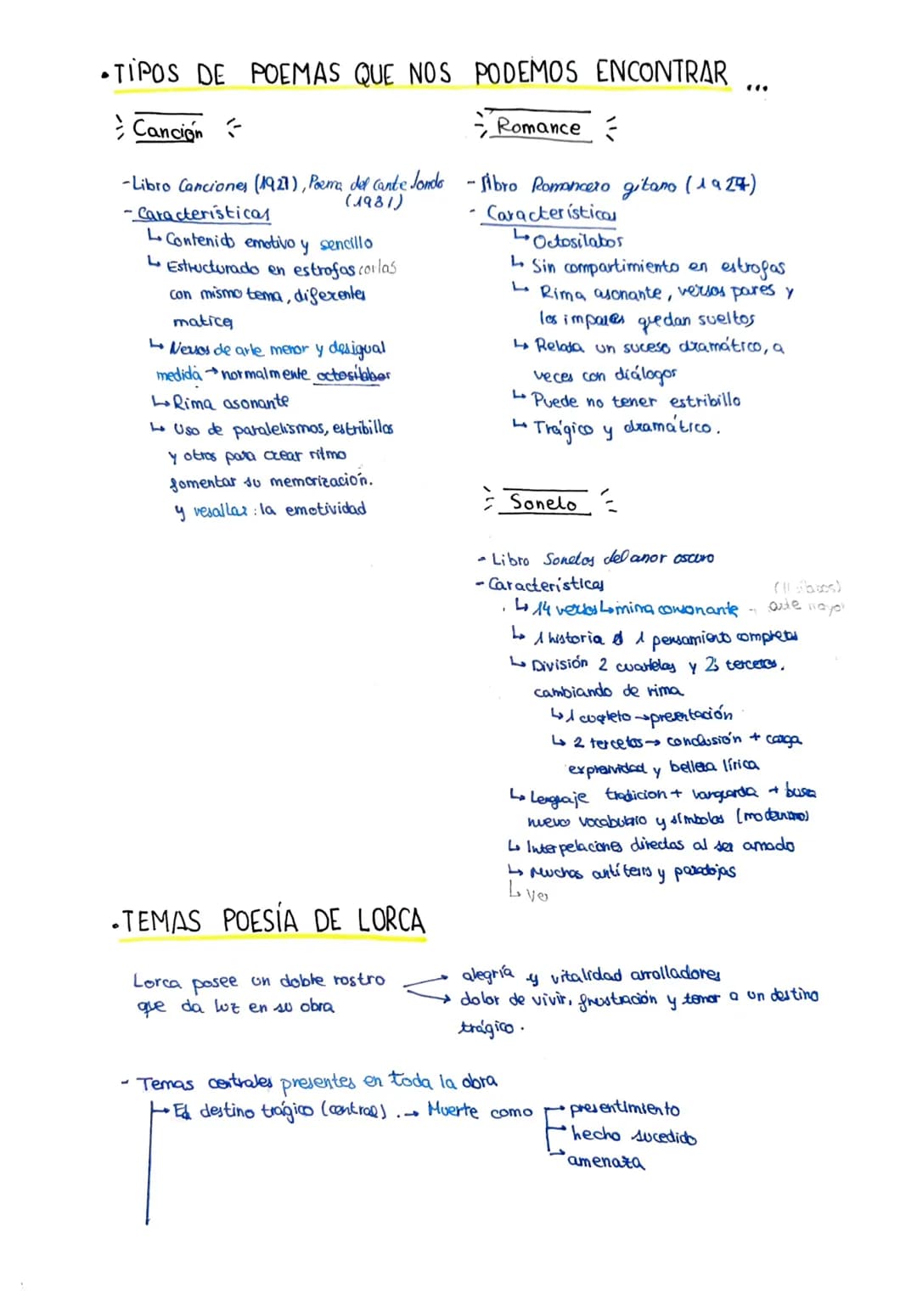 Federico GARCÍA LORCA
FEDE
Generación Del 27 = Generación literaria formada por hombres y
mujeres que tuvieron en común la necesidad de reno
