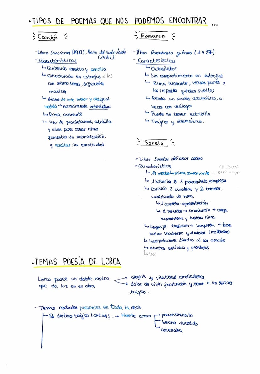 Federico GARCÍA LORCA
FEDE
Generación Del 27 = Generación literaria formada por hombres y
mujeres que tuvieron en común la necesidad de reno