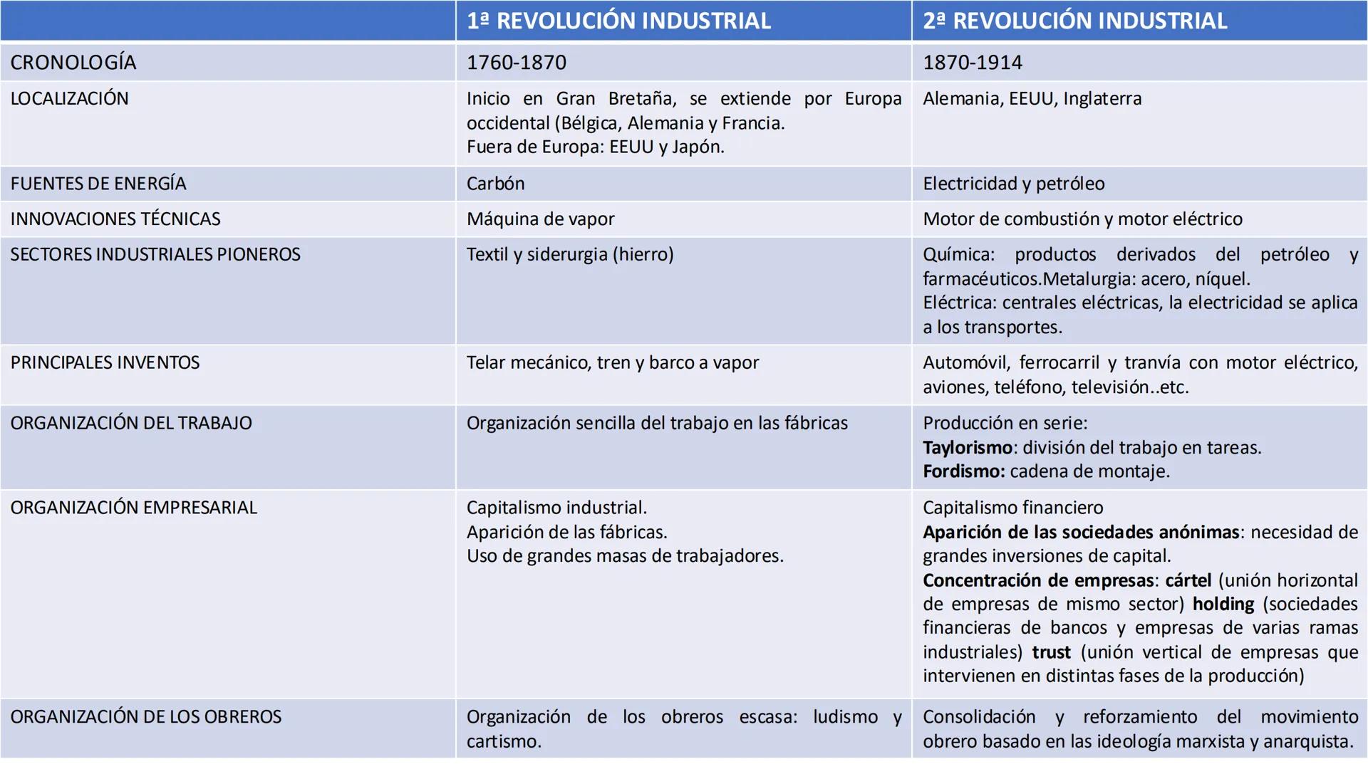 LA REVOLUCIÓN
INDUSTRIAL Y EL
MOVIMIENTO
OBRERO
toot
Solidarity, June 30, 1917. The Hand That Will Rule the World-One Big Union. • El
LA REV