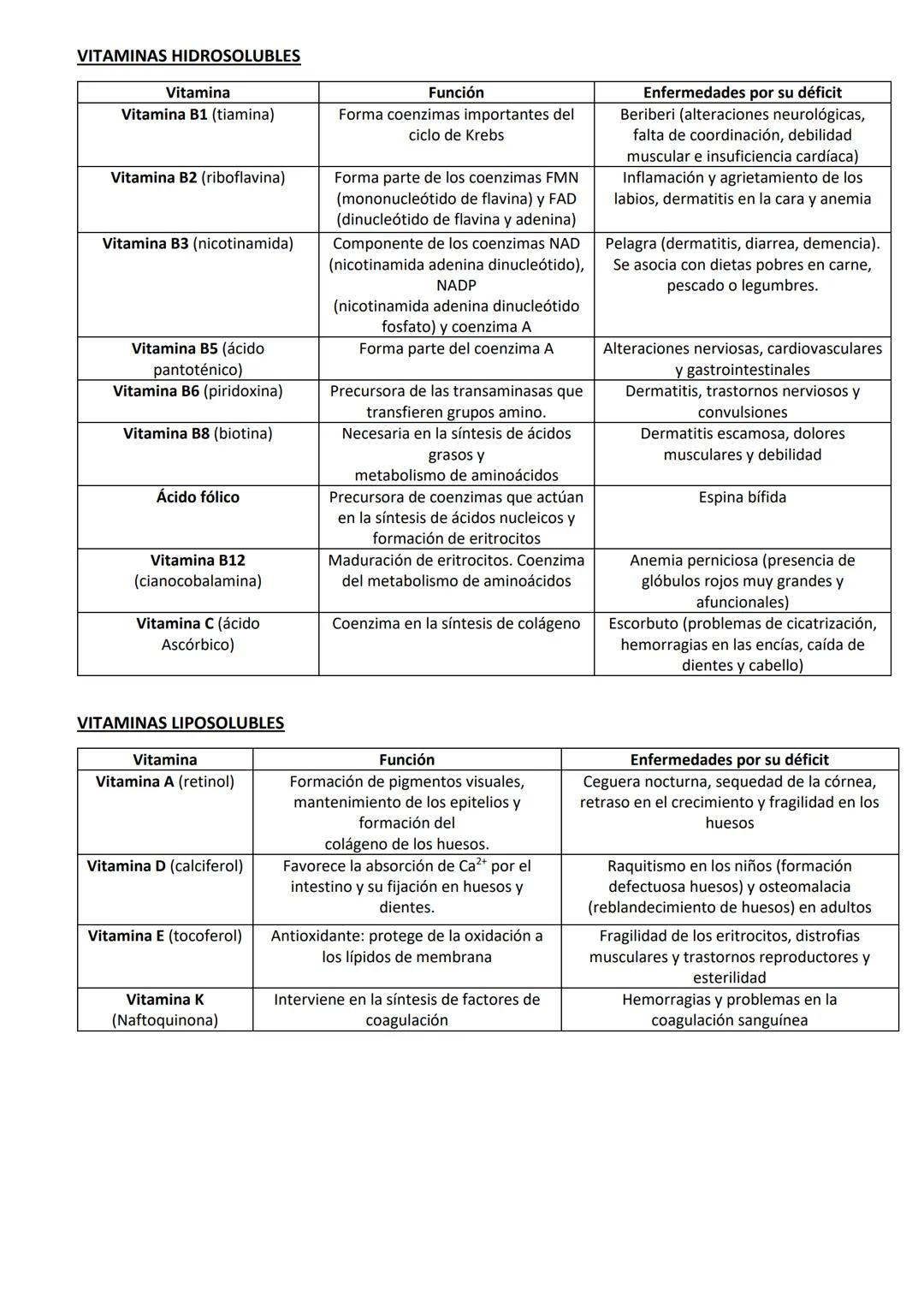 # VITAMINAS

Concepto de vitaminas

Moléculas orgánicas de composición variada. Se conocen como micronutrientes ya que se necesitan en canti