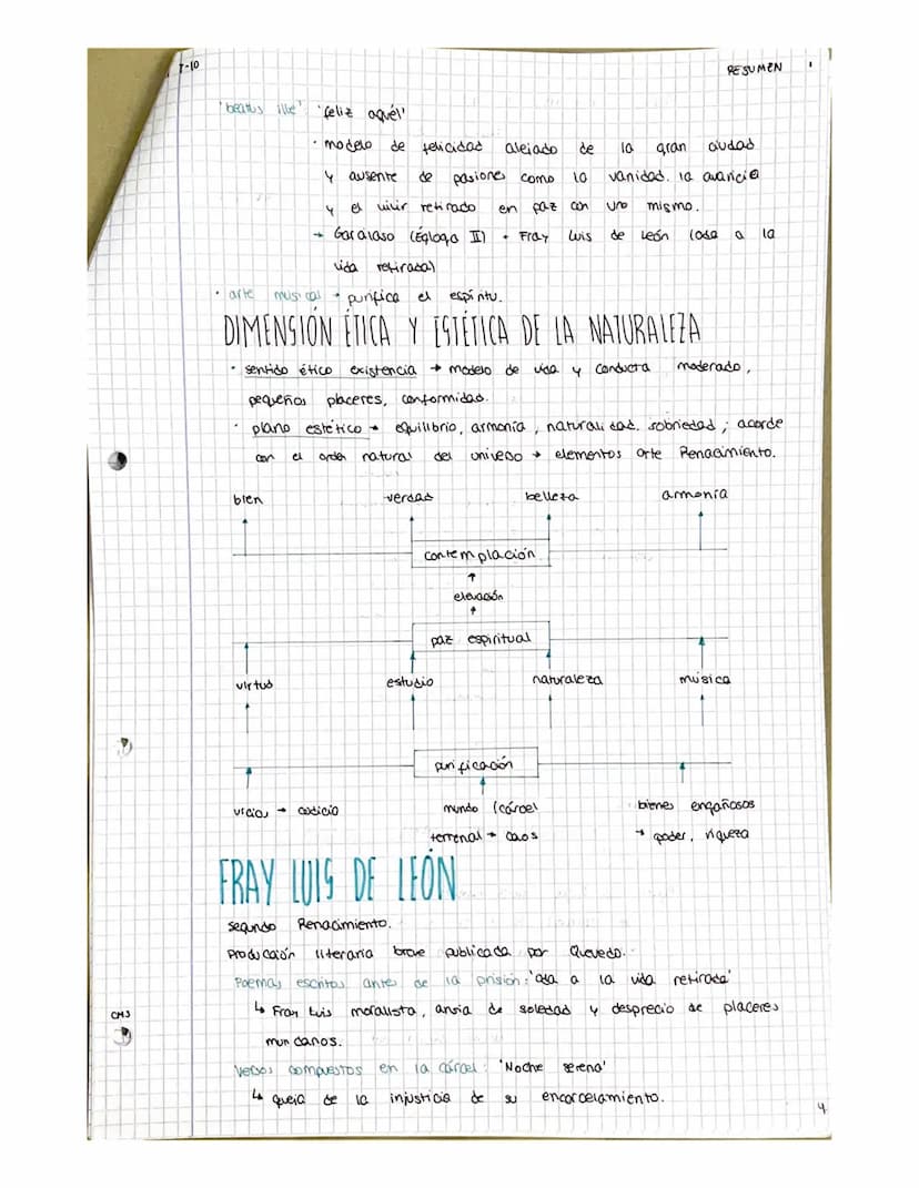 LITERATURA T-10
CMS
HITRINACIN
EL RENACIMIENTO
•Renacer a lo clásico imitar a Los dásicos
Halia 1/2 siglo XIV
Europa
→ siglo XVI
Siglo de or
