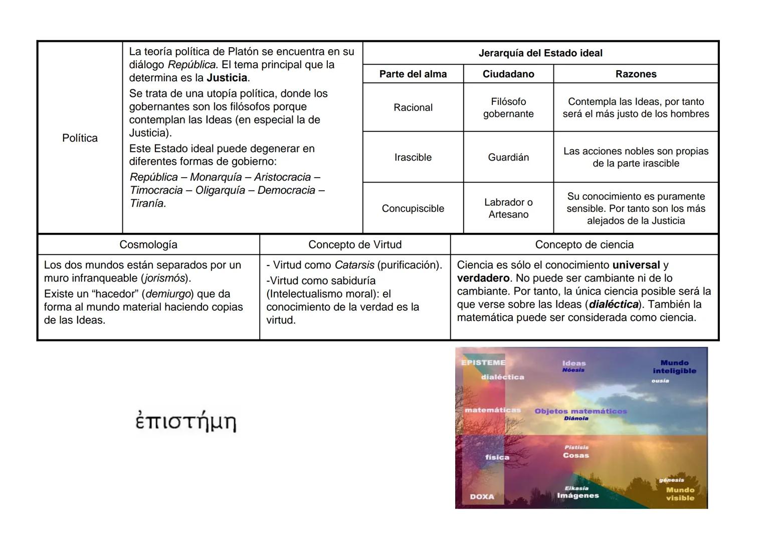 Metafísica
Antropología
Gnoseología
Platón
Sistema DUALISTA: Hay dos mundos. Uno es el sensible (cosmos aiszetos), el otro es el
mundo de la