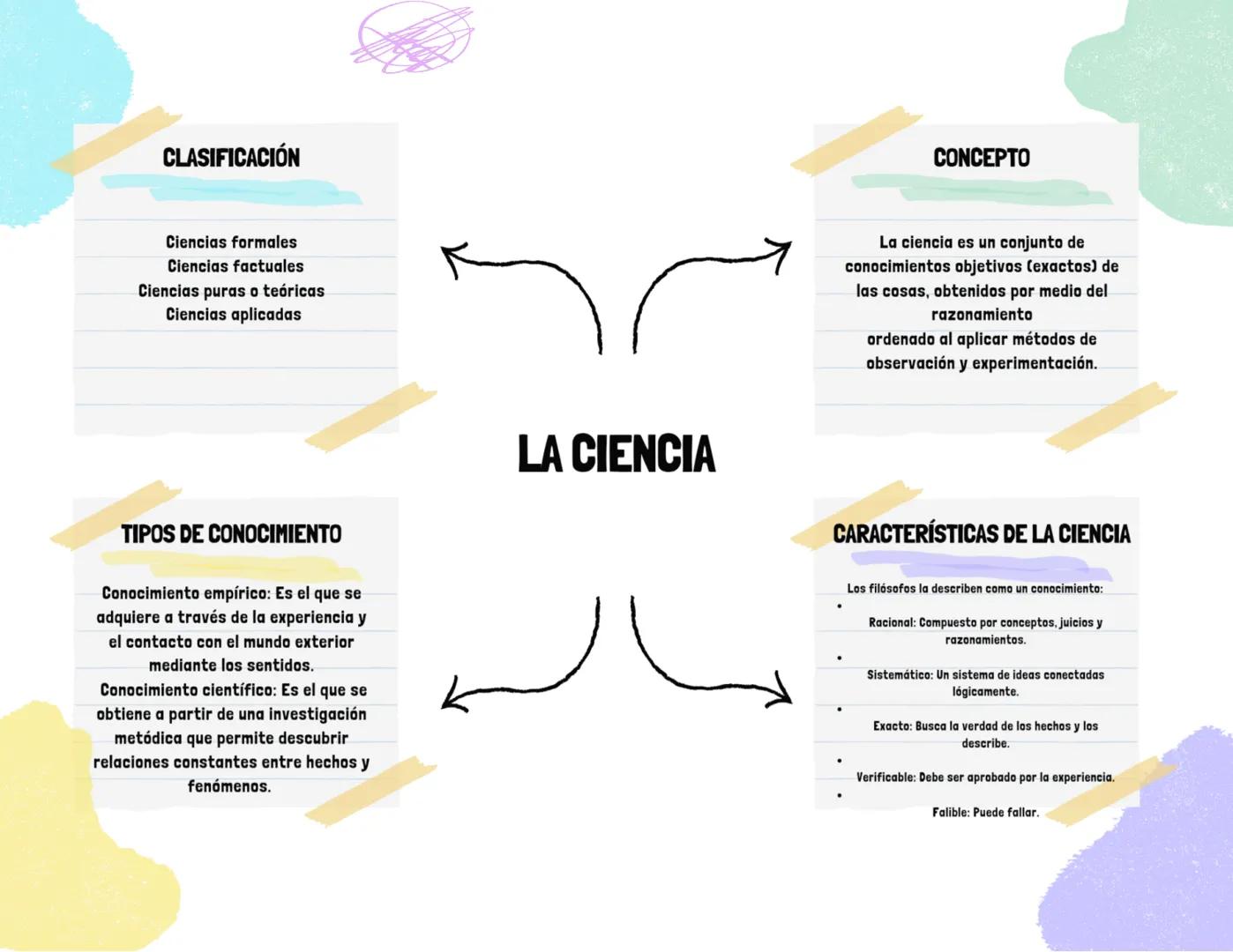 Campus
A4 8mm*21行 40頁
BUS
봄꽃행
Campus
۲۶
A4 YON
0 KOKUYO Sistemas Biológicos |
Clave: 1303
Profesora: Clizabeth Hernandez
Objetivo: Reconocer