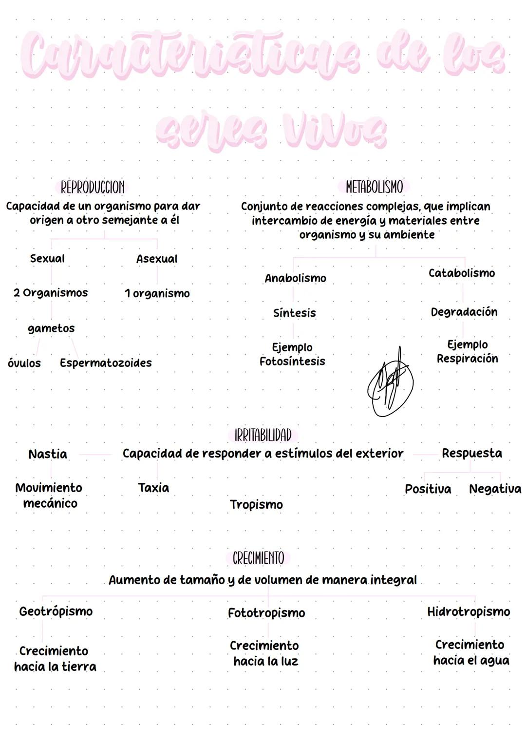 Campus
A4 8mm*21行 40頁
BUS
봄꽃행
Campus
۲۶
A4 YON
0 KOKUYO Sistemas Biológicos |
Clave: 1303
Profesora: Clizabeth Hernandez
Objetivo: Reconocer