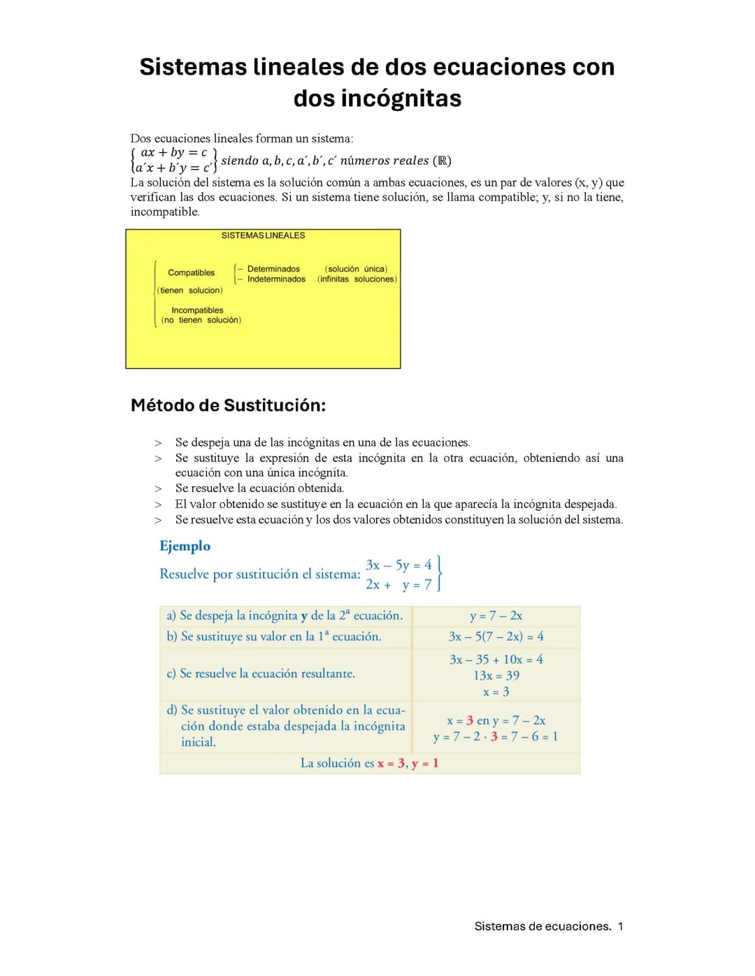 Sistemas lineales de dos ecuaciones con dos incógnitas