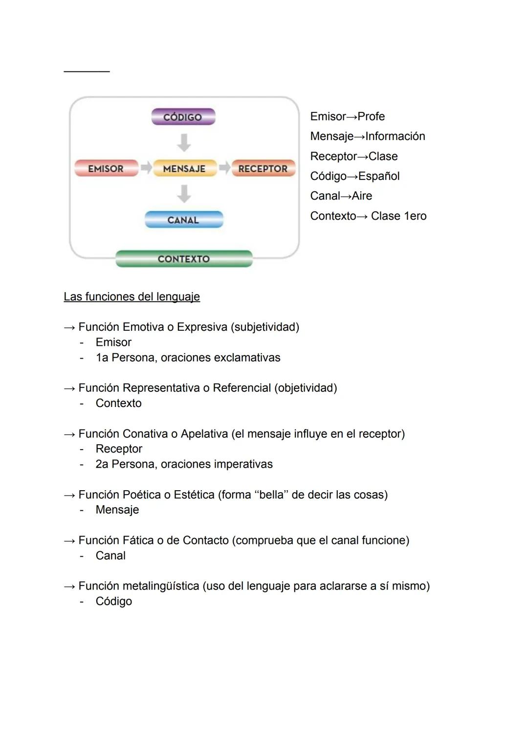 UD 1: LA COMUNICACIÓN
Transmisión de información a través de signos (palabras, gestos, etc)
Tipos de signos
1) Indicios: Relación causa-efec