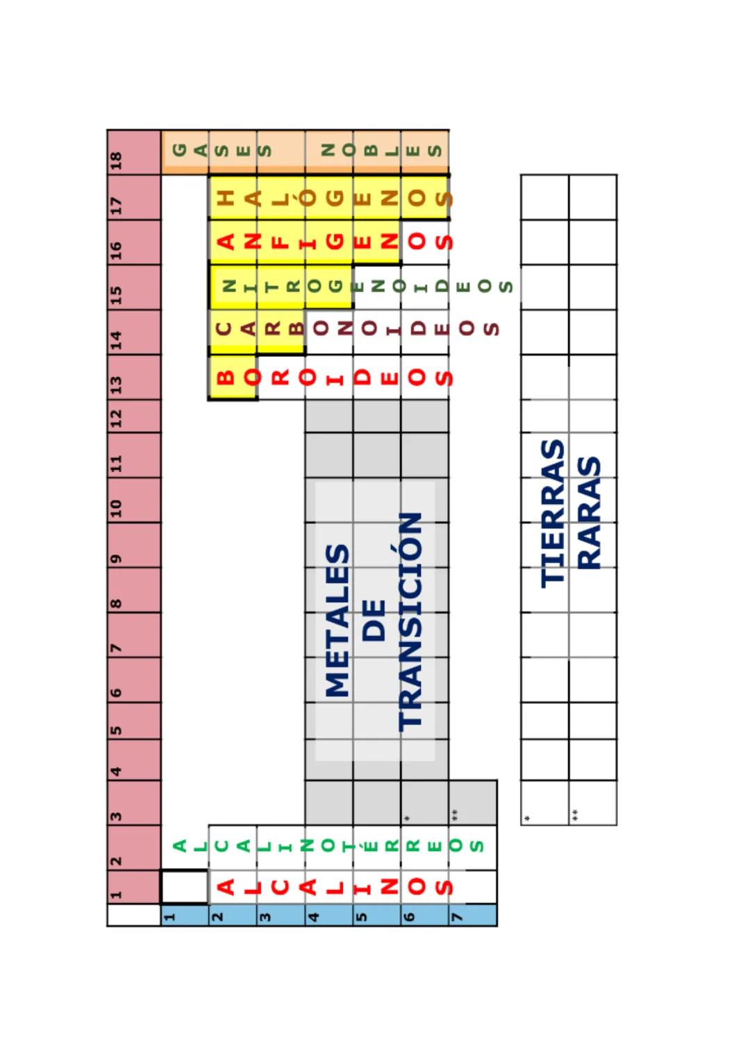 QUÍMICA EXAMEN SISTEMA PERIÓDICO 3ª EVALUACIÓN
CLASIFICACIÓN PERIÓDICA DE LOS ELEMENTOS QUÍMICOS
Sistema periódico Tabla en la que se encuen