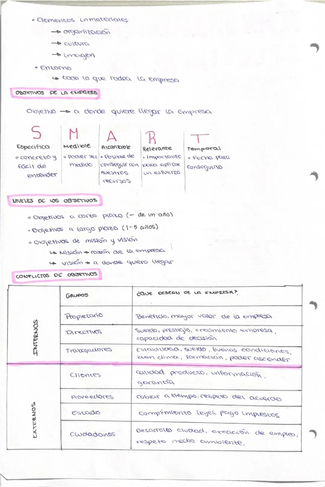 # TEMA 2: CARACTERÍSTICAS
de las empresas

EMPRESA Y SUS FUNCIONES

FUNCIONES DE LA EMPRESA

- Función de creación de valor
  - valor de pro