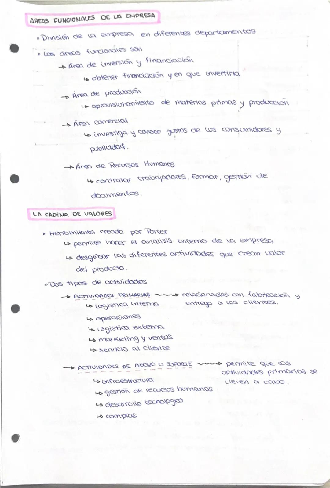 # TEMA 2: CARACTERÍSTICAS
de las empresas

EMPRESA Y SUS FUNCIONES

FUNCIONES DE LA EMPRESA

- Función de creación de valor
  - valor de pro