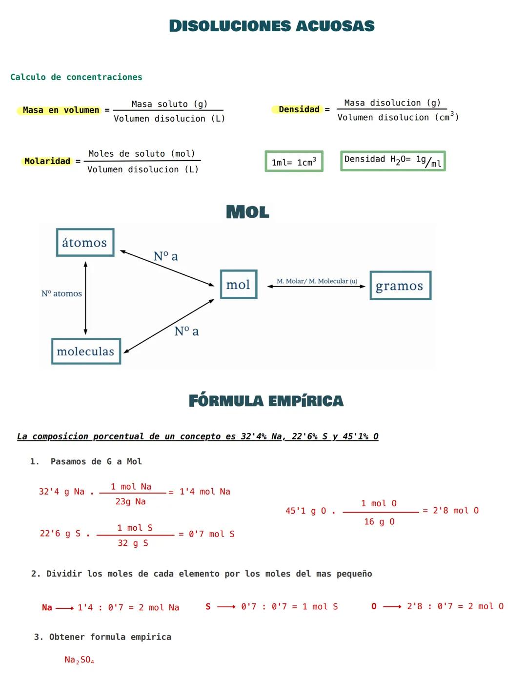 Calculo de concentraciones
Masa en volumen =
Molaridad =
átomos
Nº atomos
Moles de soluto (mol)
Volumen disolucion (L)
moleculas
Masa soluto