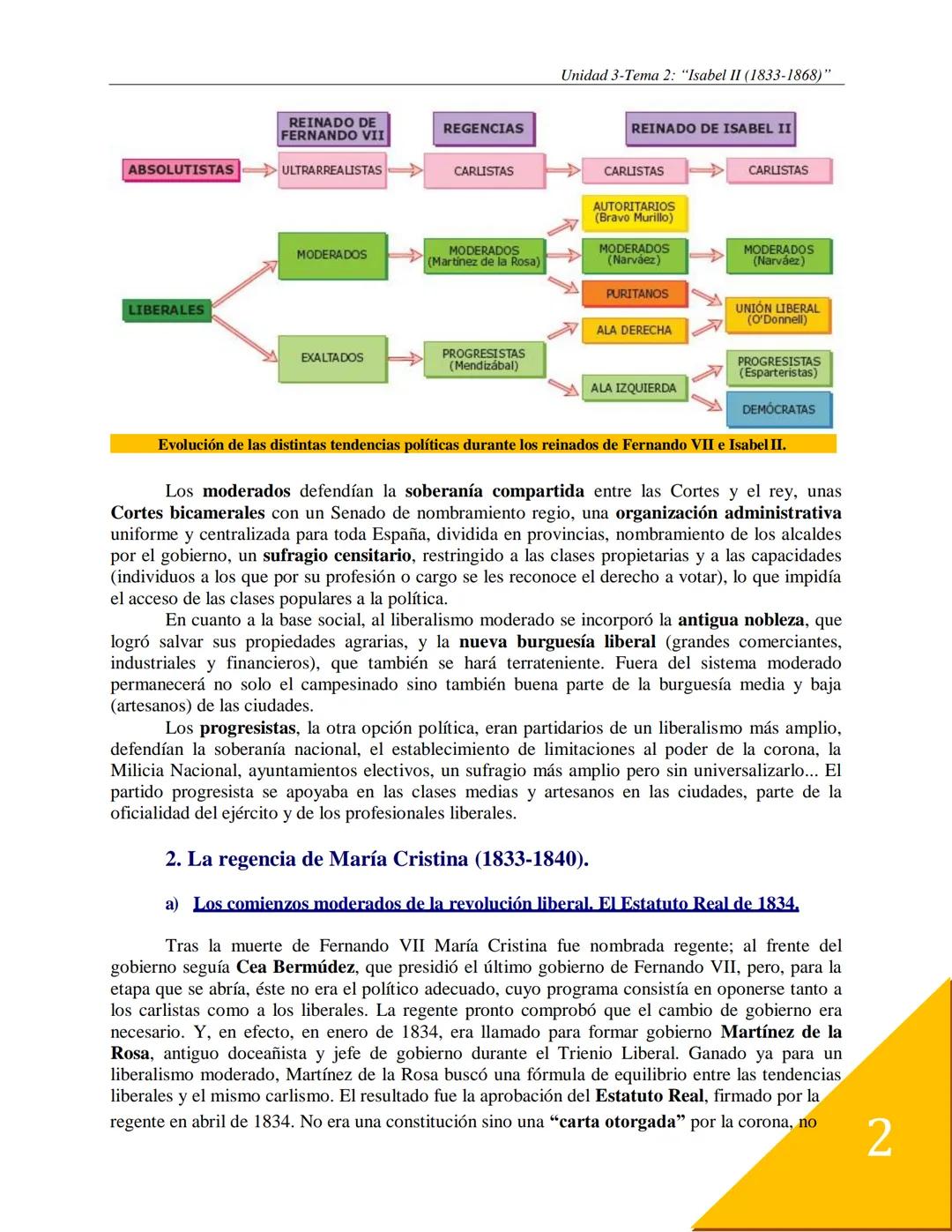 Unidad 3: Entre lo Antiguo y lo Nuevo:
1808-1860.

Tema 2: Isabel II, "la de los Tristes destinos"
(1833-1868).

Durante el reinado de Isabe