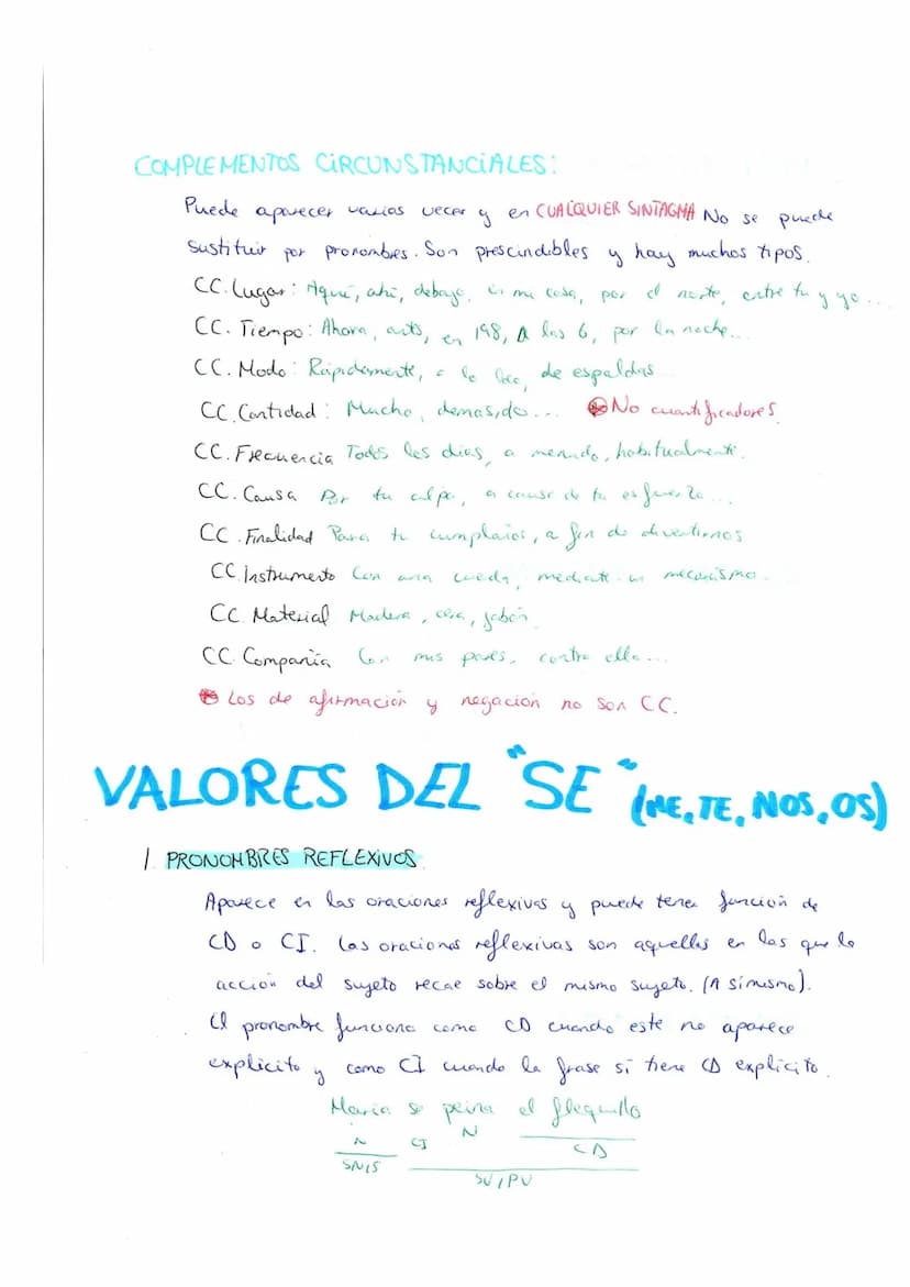 SINTAXIS
LA ORACION SIMPLE
SINTAGMA NOMINAL - SUJETO
Esta función la realiza siempre in
excepto con la preposición -entre,
ORACIONES SIN SUJ